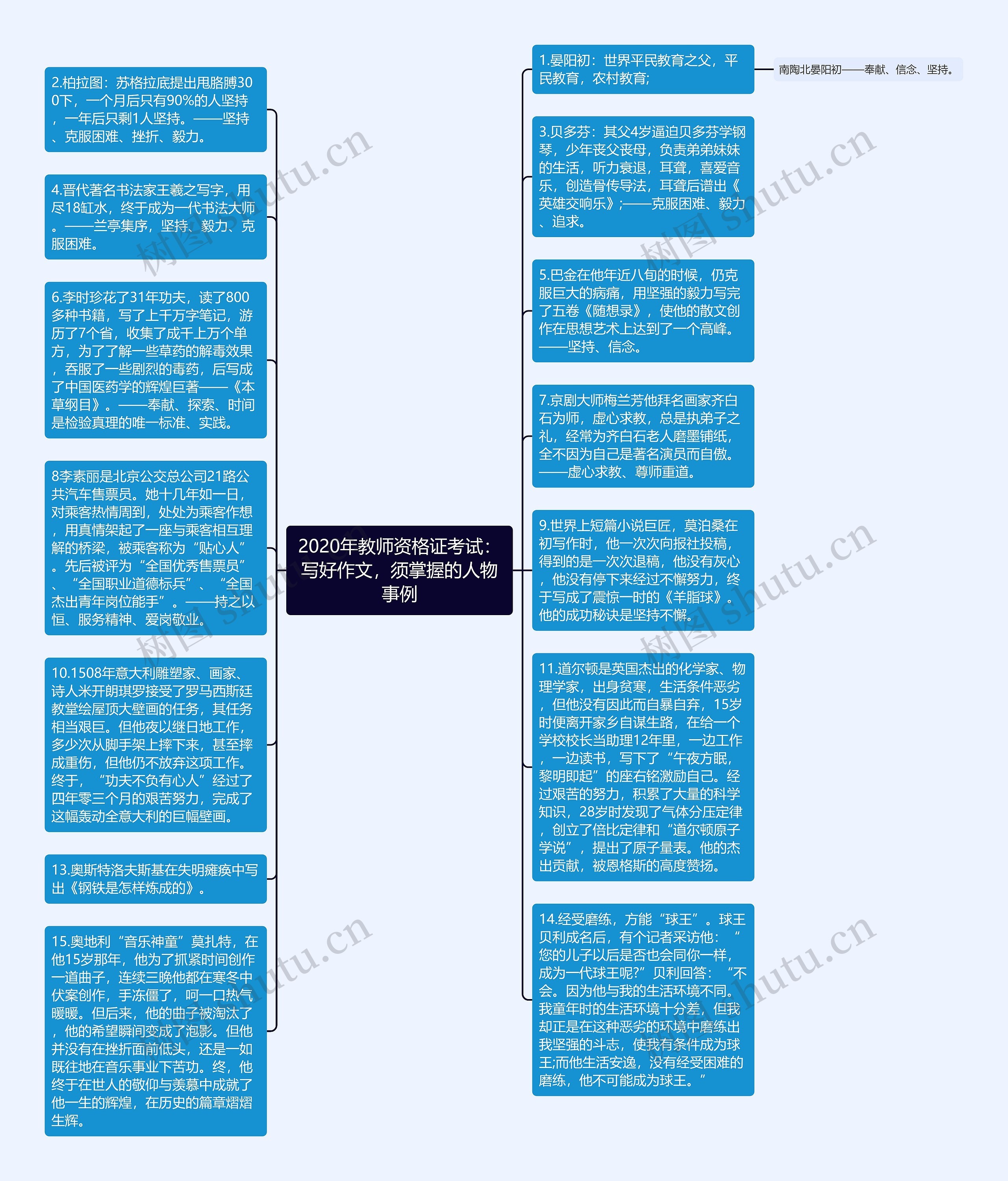 2020年教师资格证考试：写好作文，须掌握的人物事例