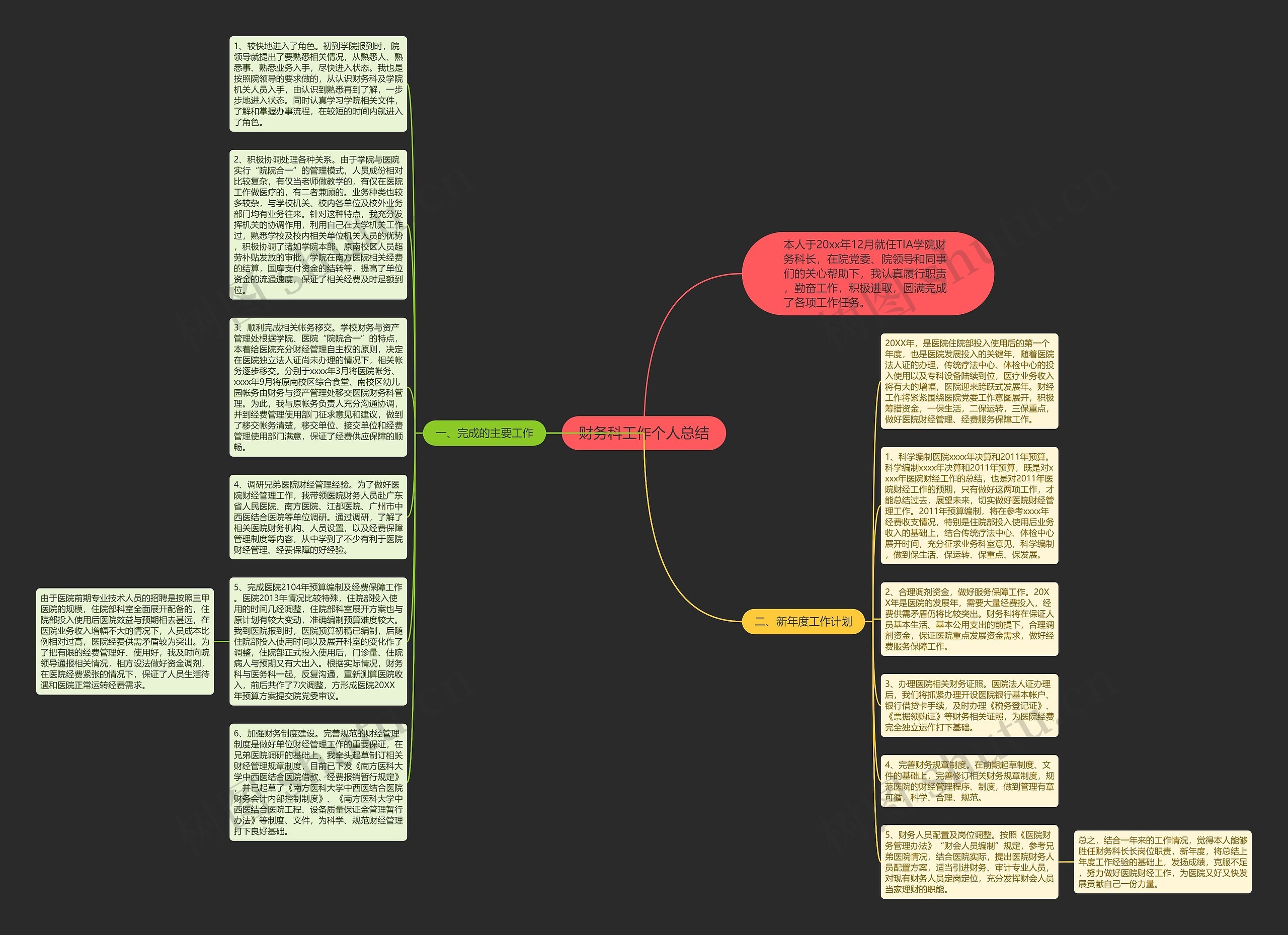 财务科工作个人总结思维导图