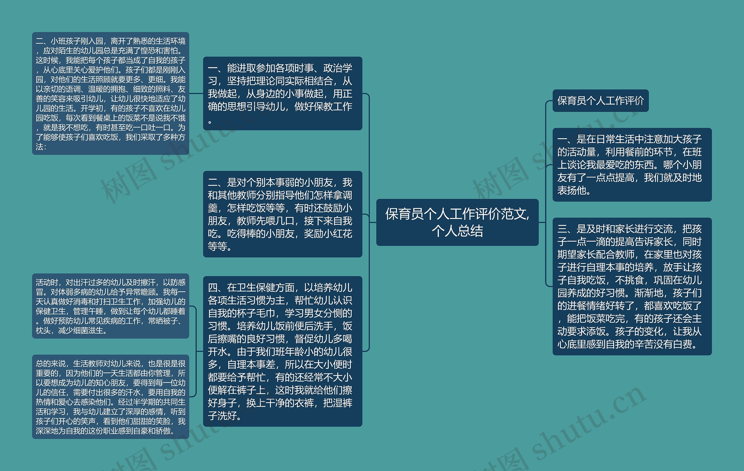 保育员个人工作评价范文,个人总结思维导图