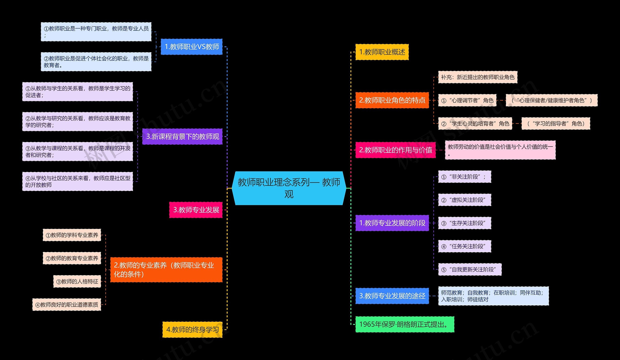 教师职业理念系列— 教师观