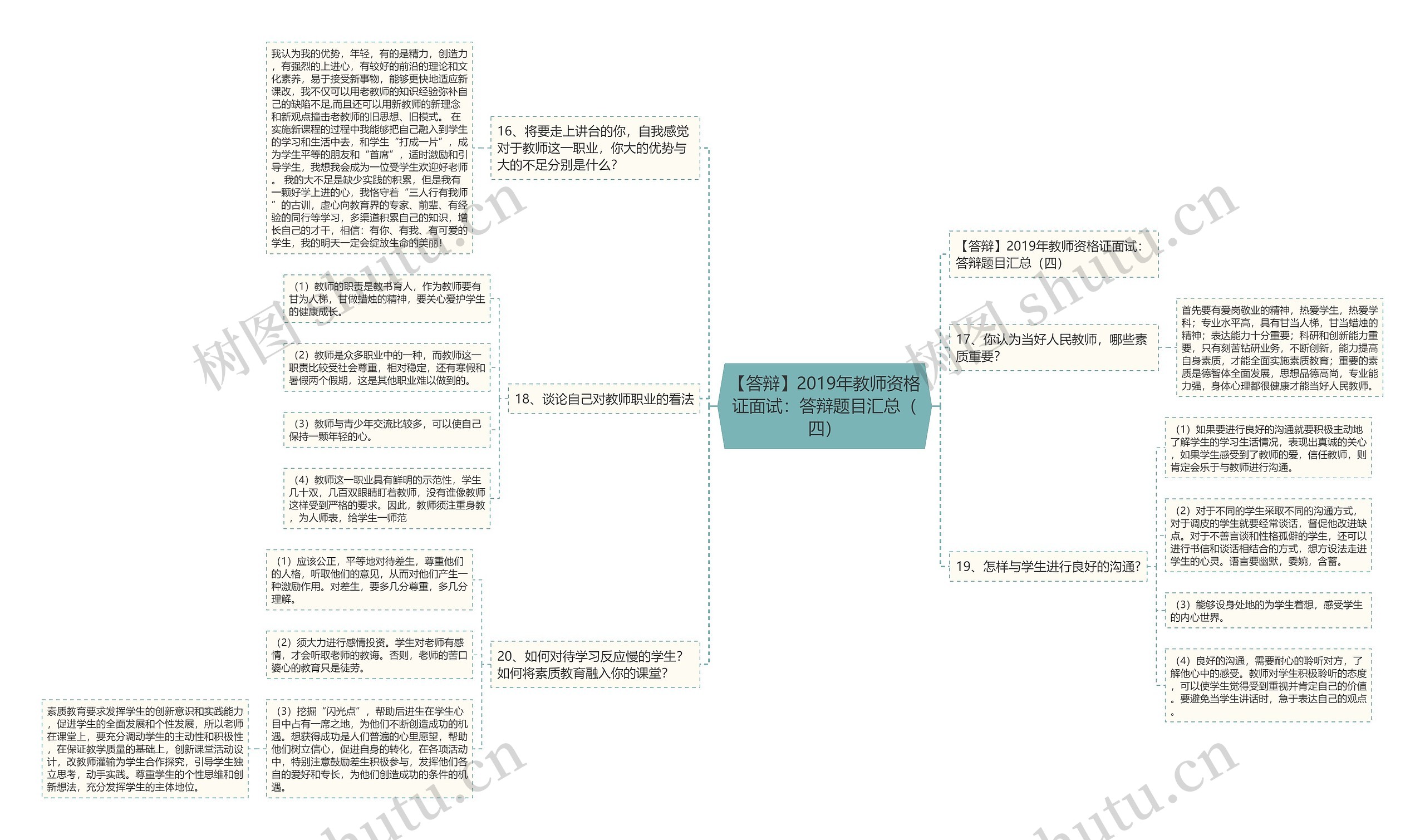 【答辩】2019年教师资格证面试：答辩题目汇总（四）思维导图