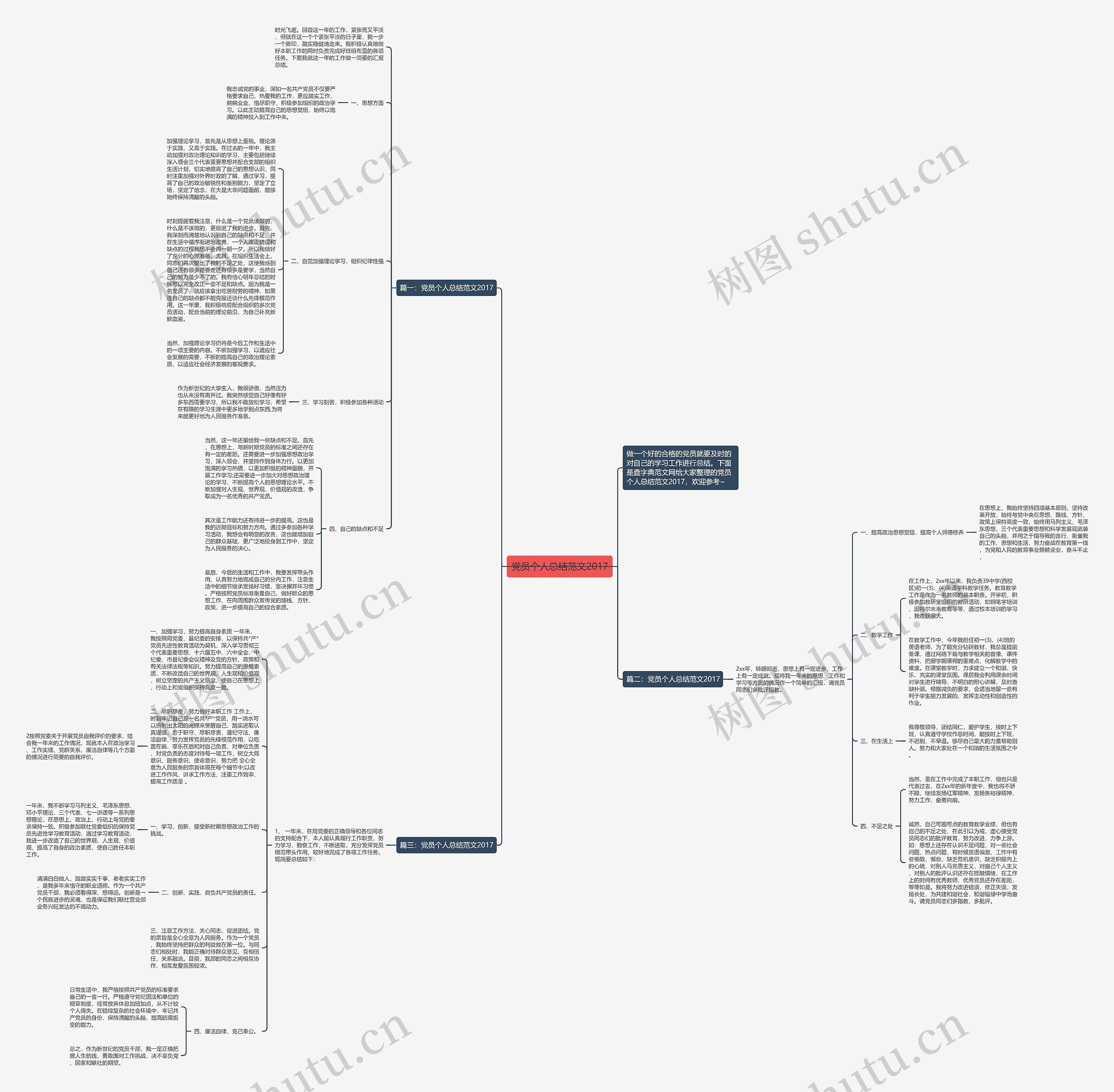 党员个人总结范文2017思维导图