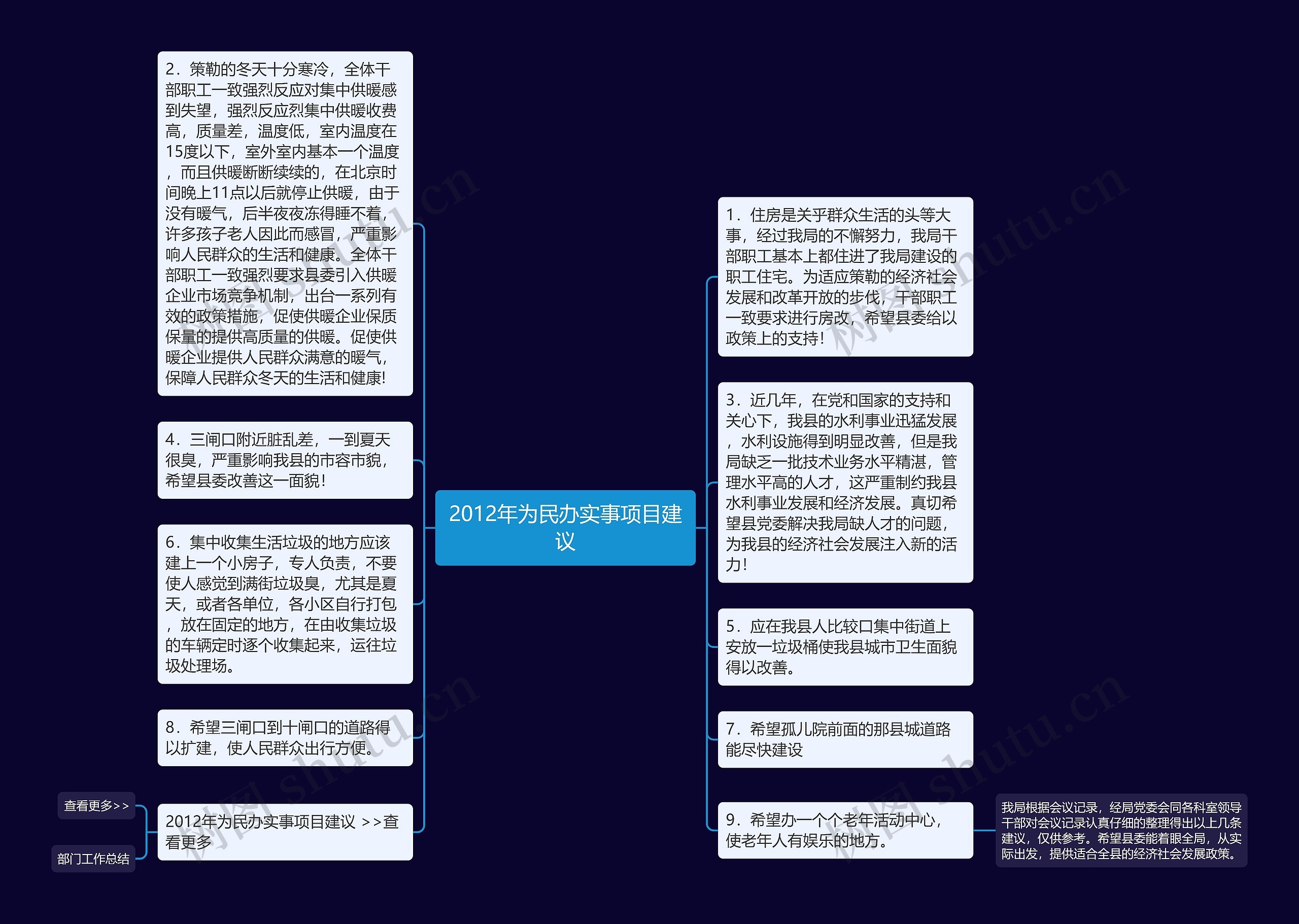 2012年为民办实事项目建议