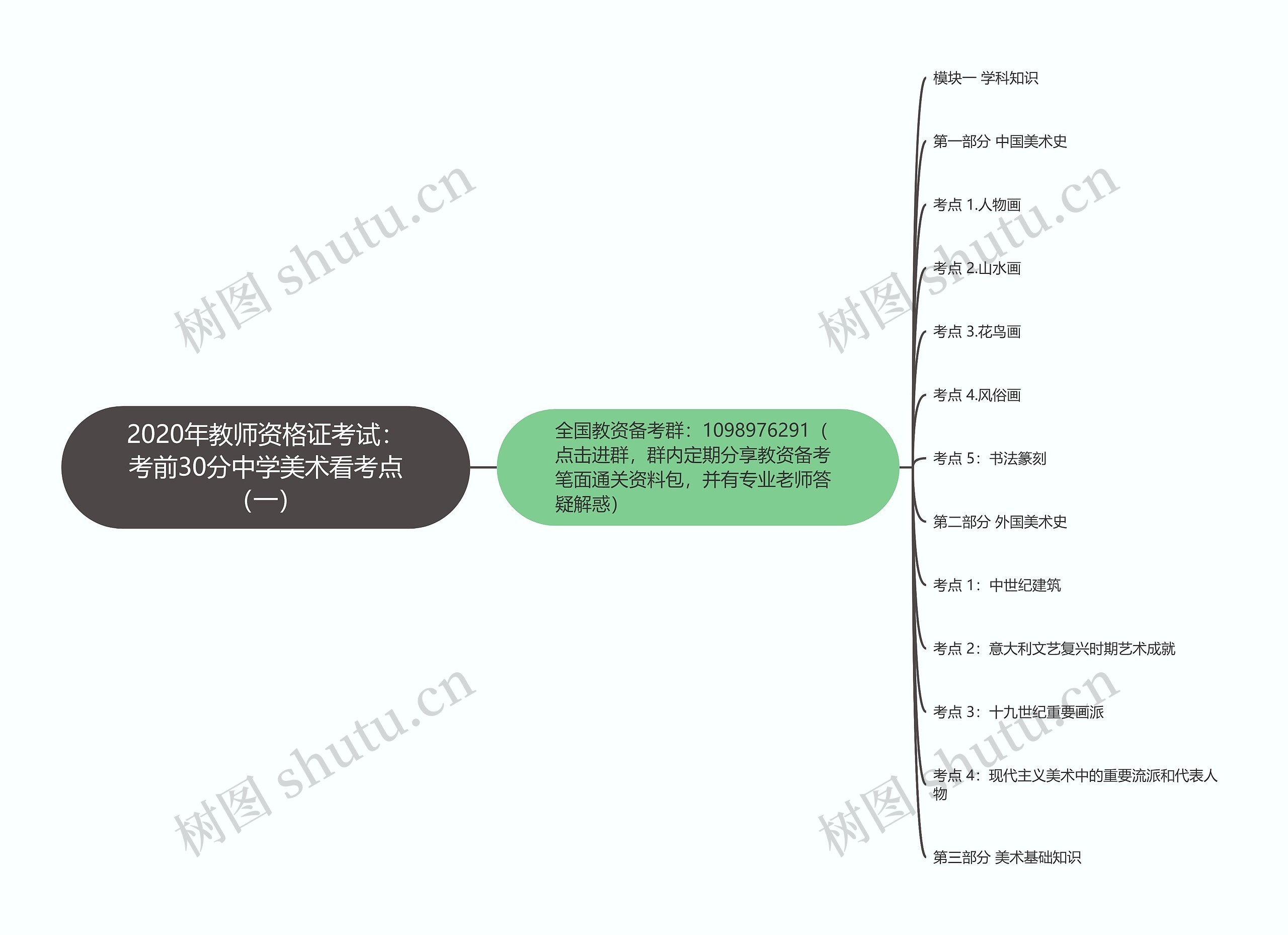 2020年教师资格证考试：考前30分中学美术看考点（一）