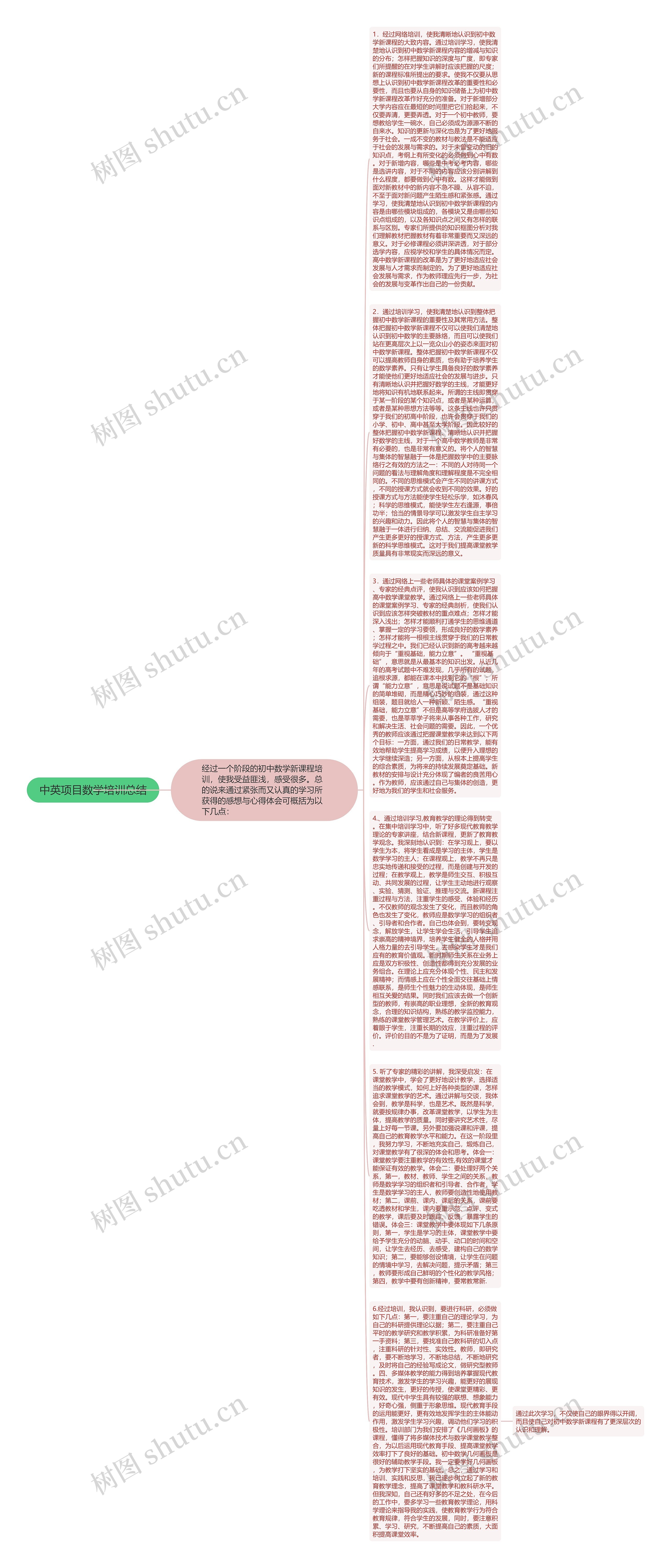 中英项目数学培训总结