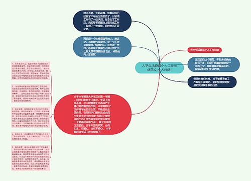 大学生活委员个人工作总结范文,个人总结-