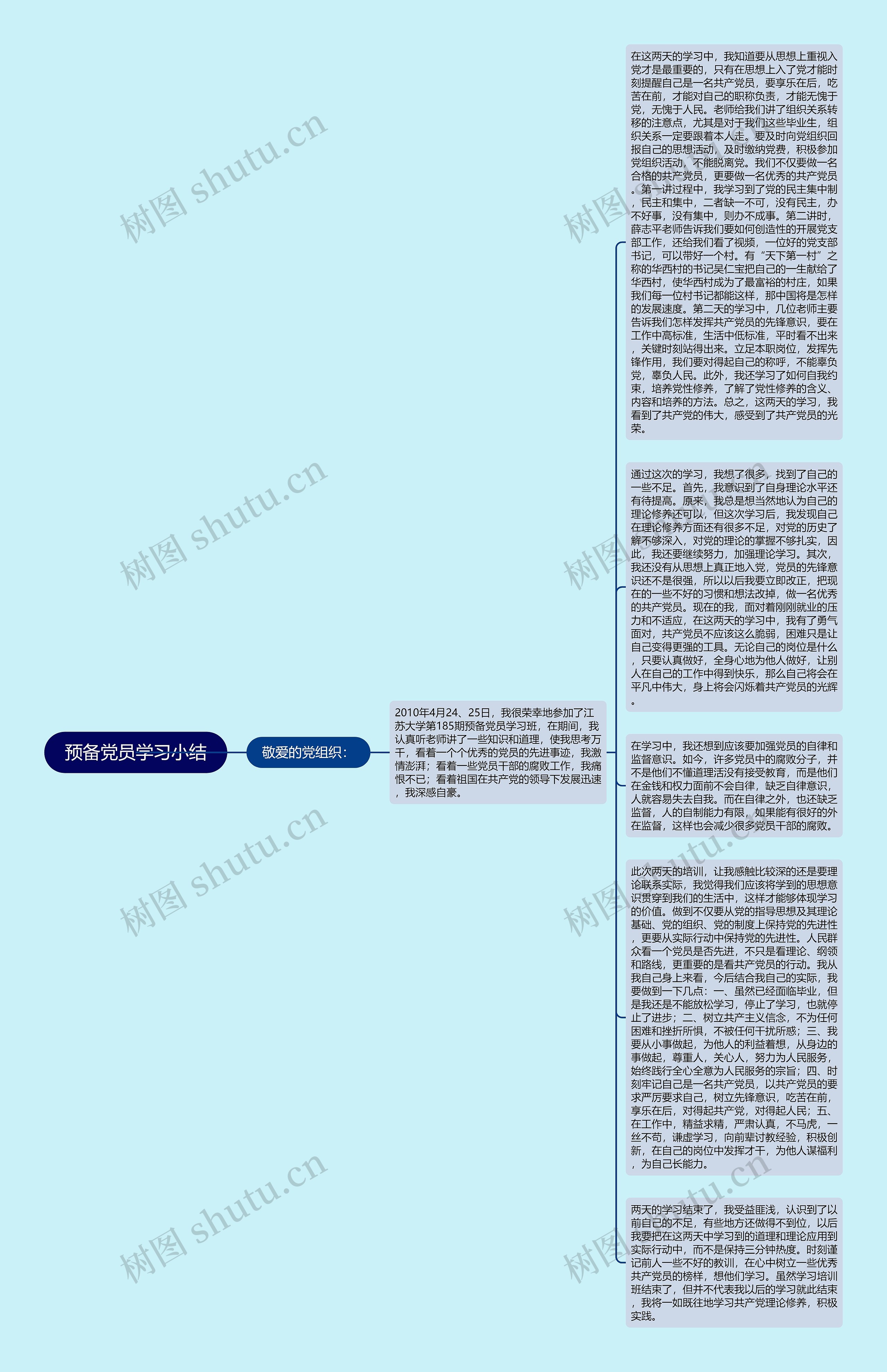 预备党员学习小结思维导图