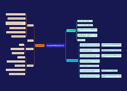 budget的用法总结大全