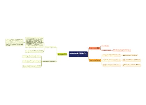 understand的用法总结大全