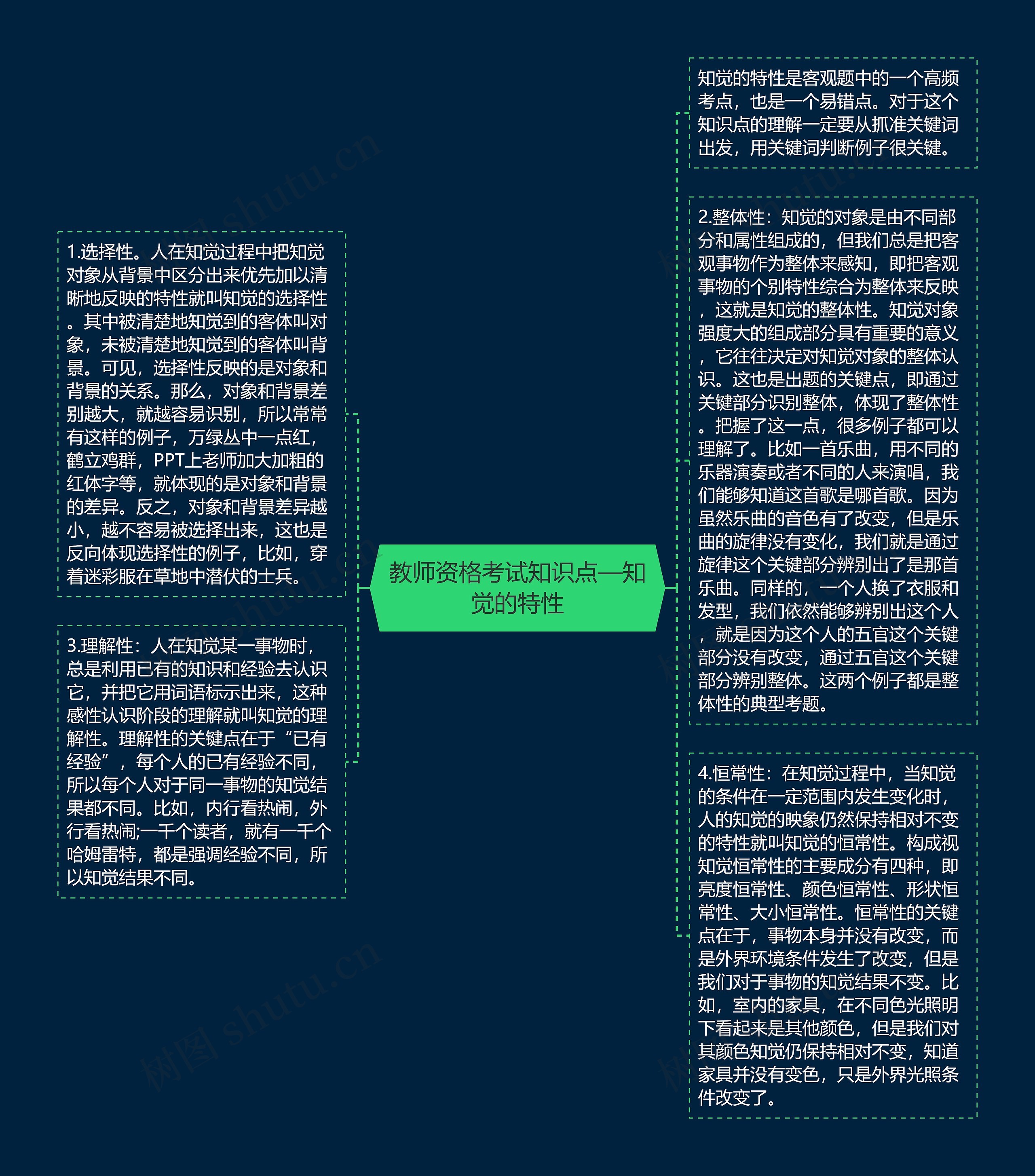 教师资格考试知识点—知觉的特性思维导图