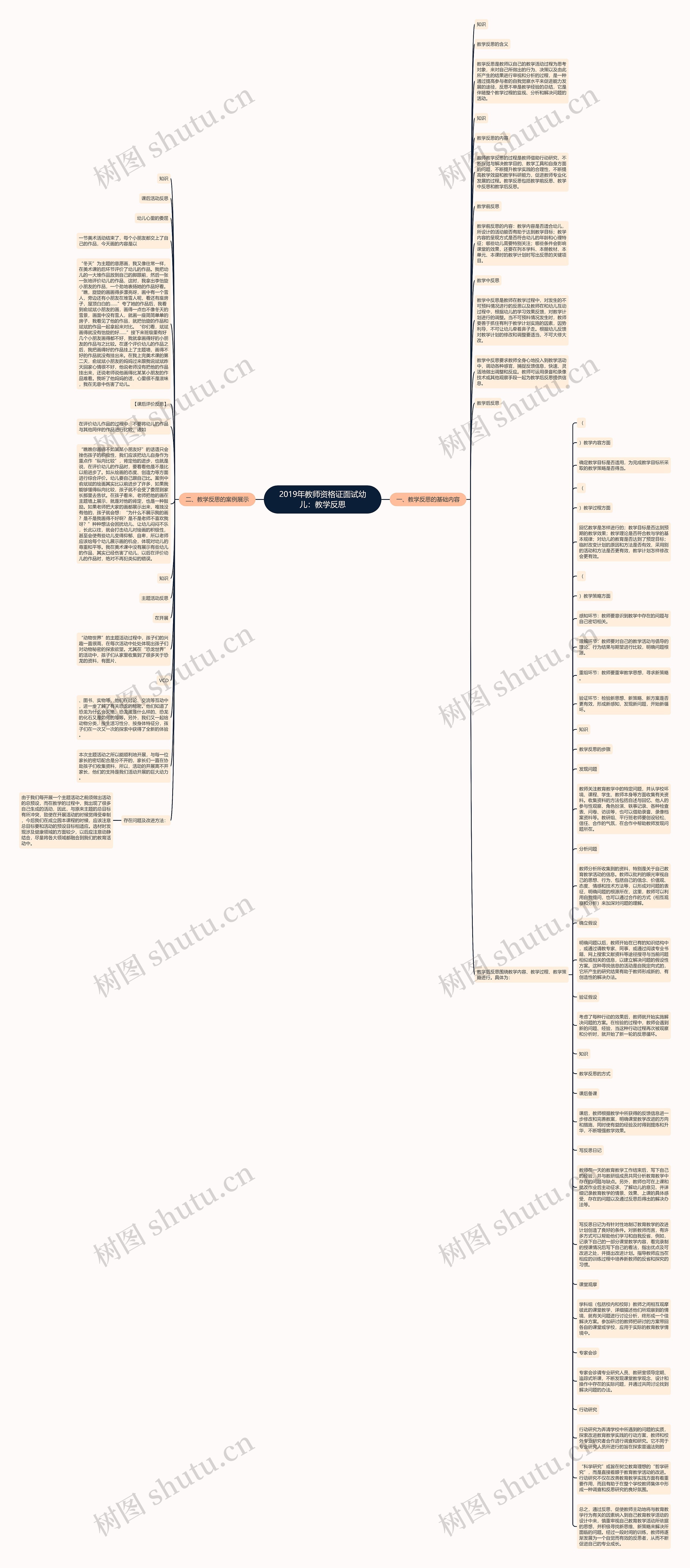 2019年教师资格证面试幼儿：教学反思思维导图