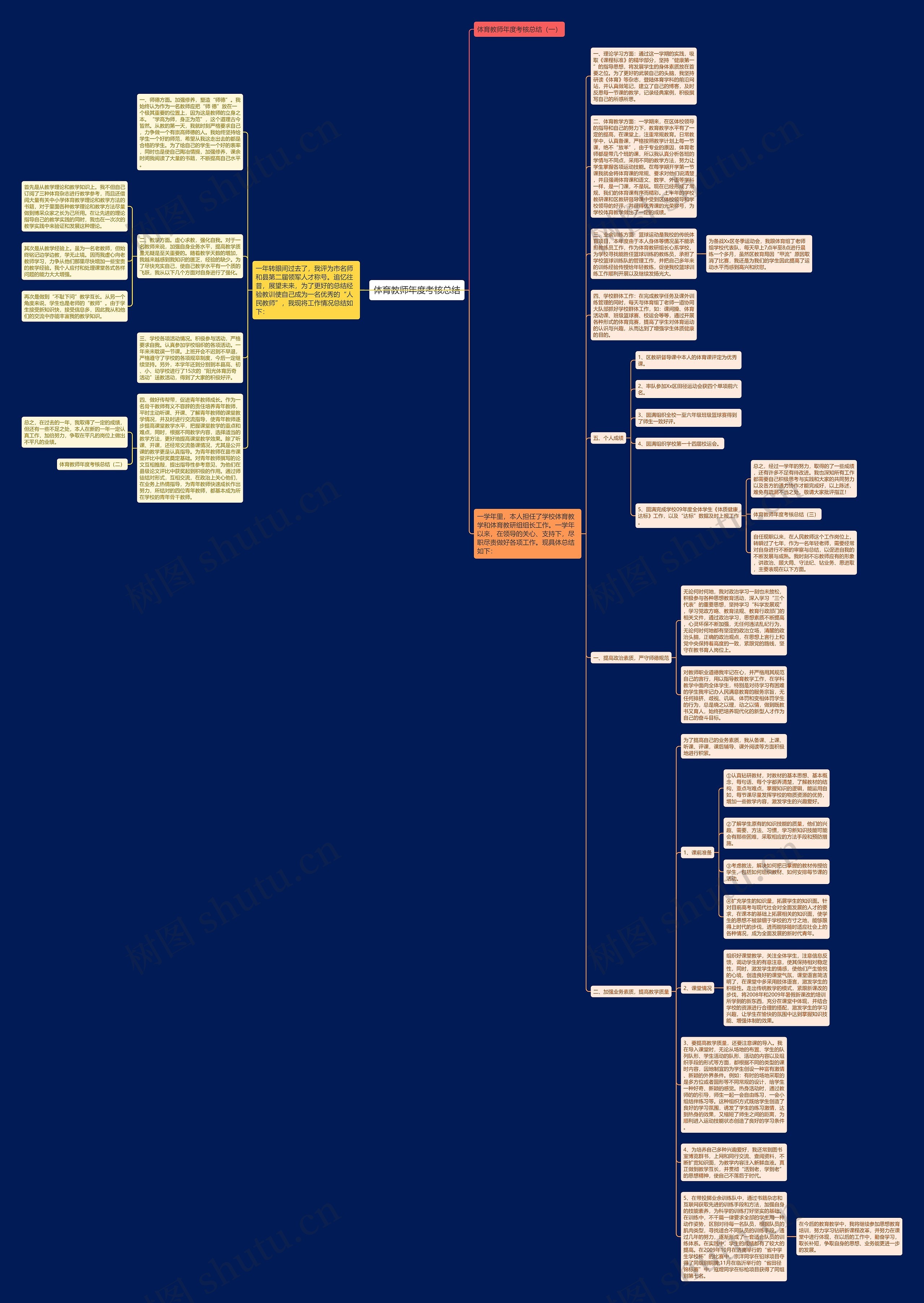 体育教师年度考核总结思维导图高清图 体育教师年度考核总结思维导图