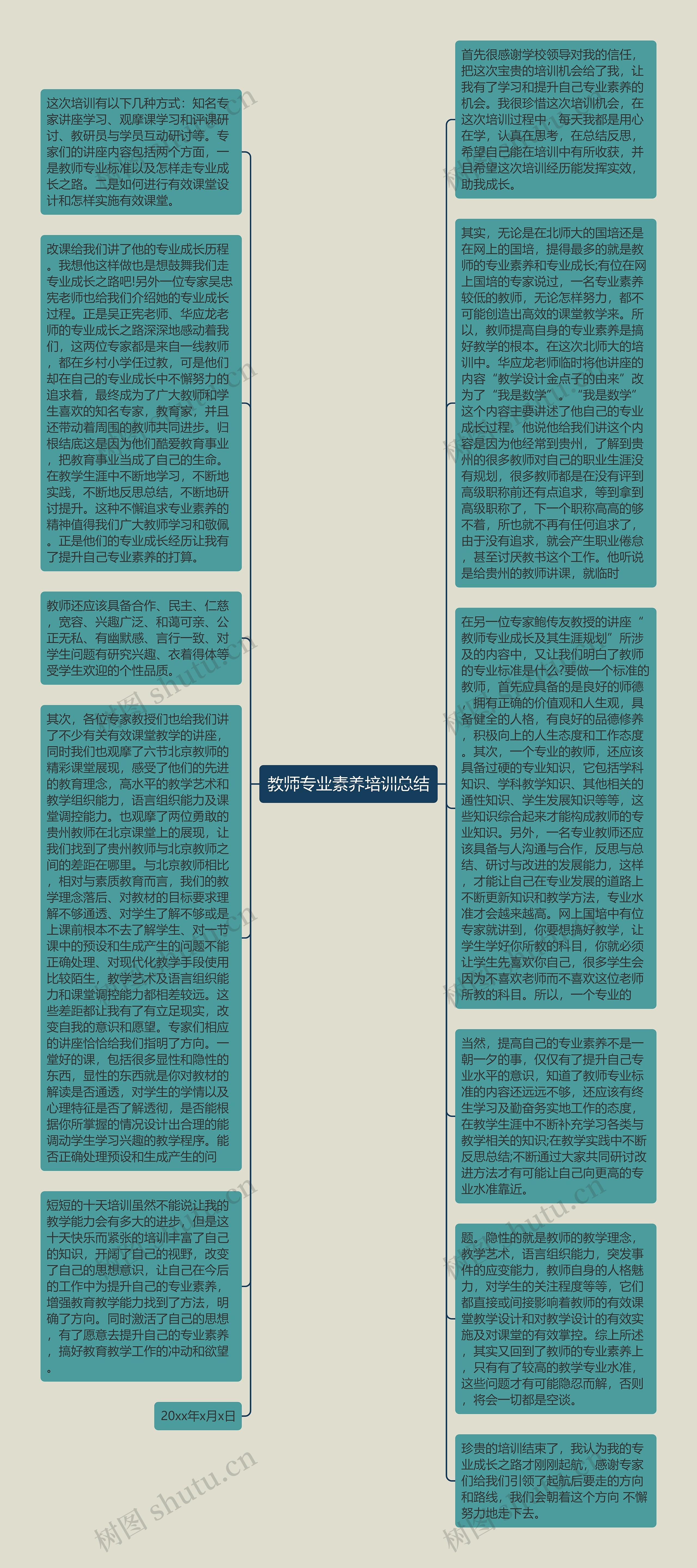 教师专业素养培训总结
