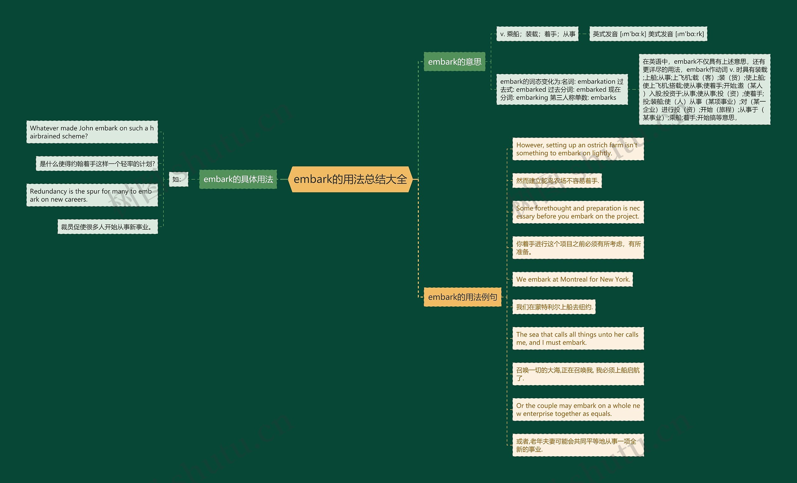 embark的用法总结大全思维导图