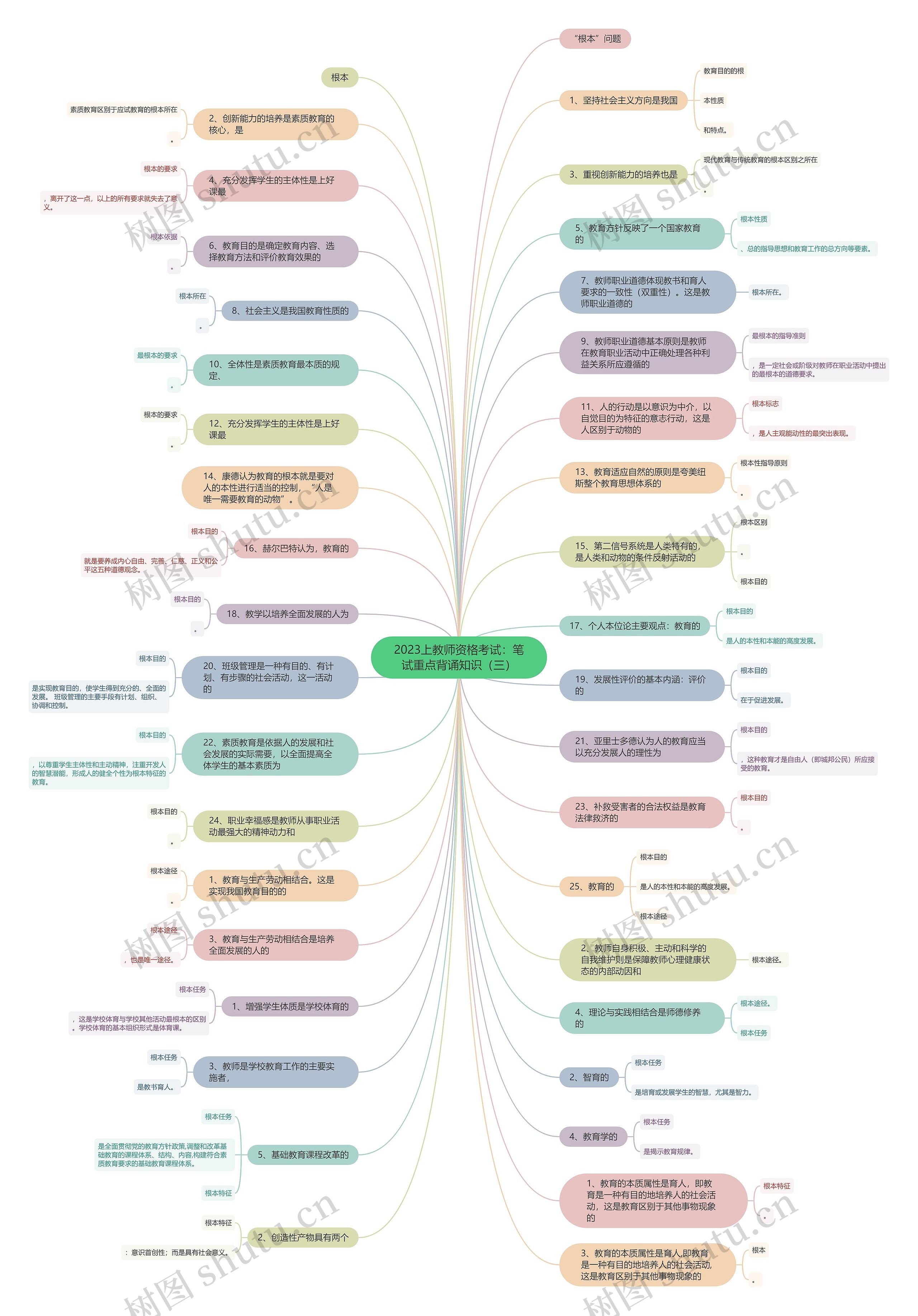 2023上教师资格考试：笔试重点背诵知识（三）思维导图