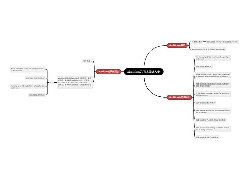 abolition的用法总结大全