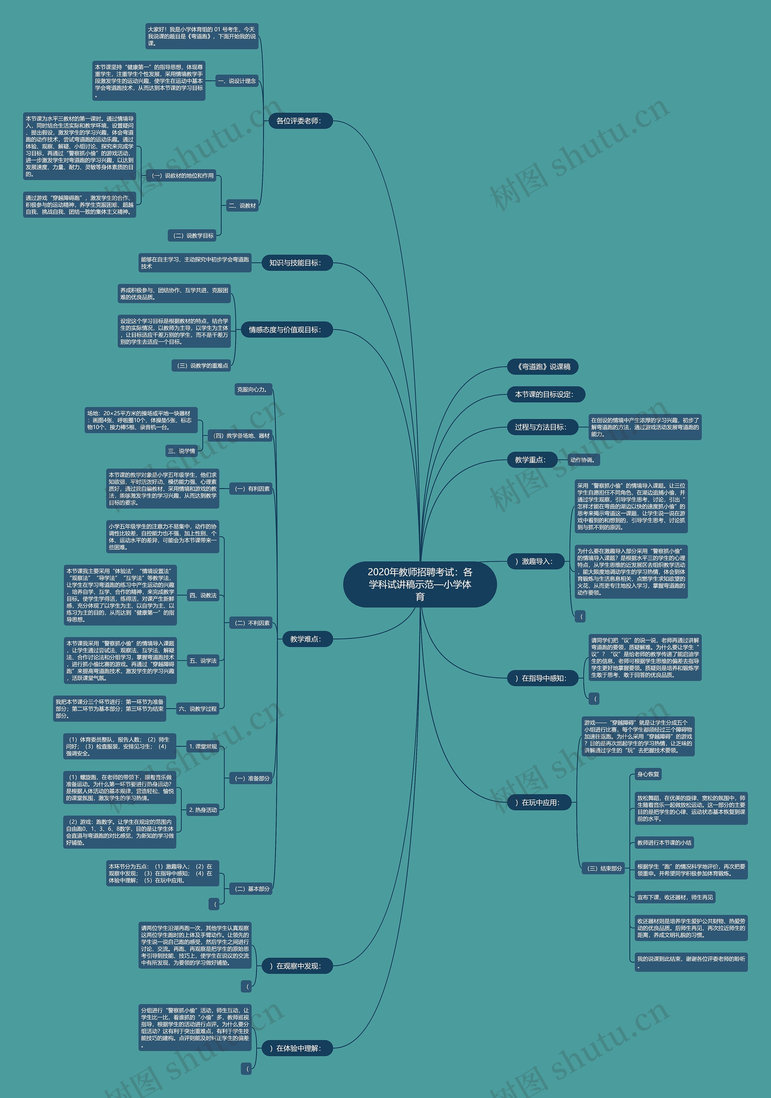 2020年教师招聘考试：各学科试讲稿示范—小学体育思维导图