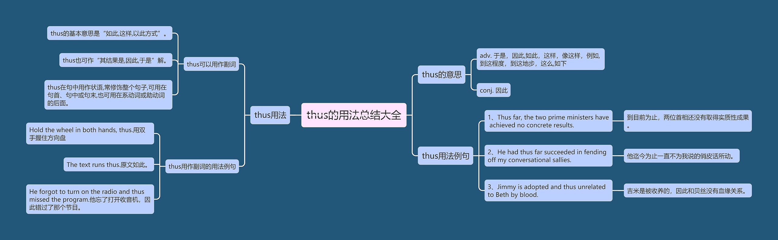 thus的用法总结大全