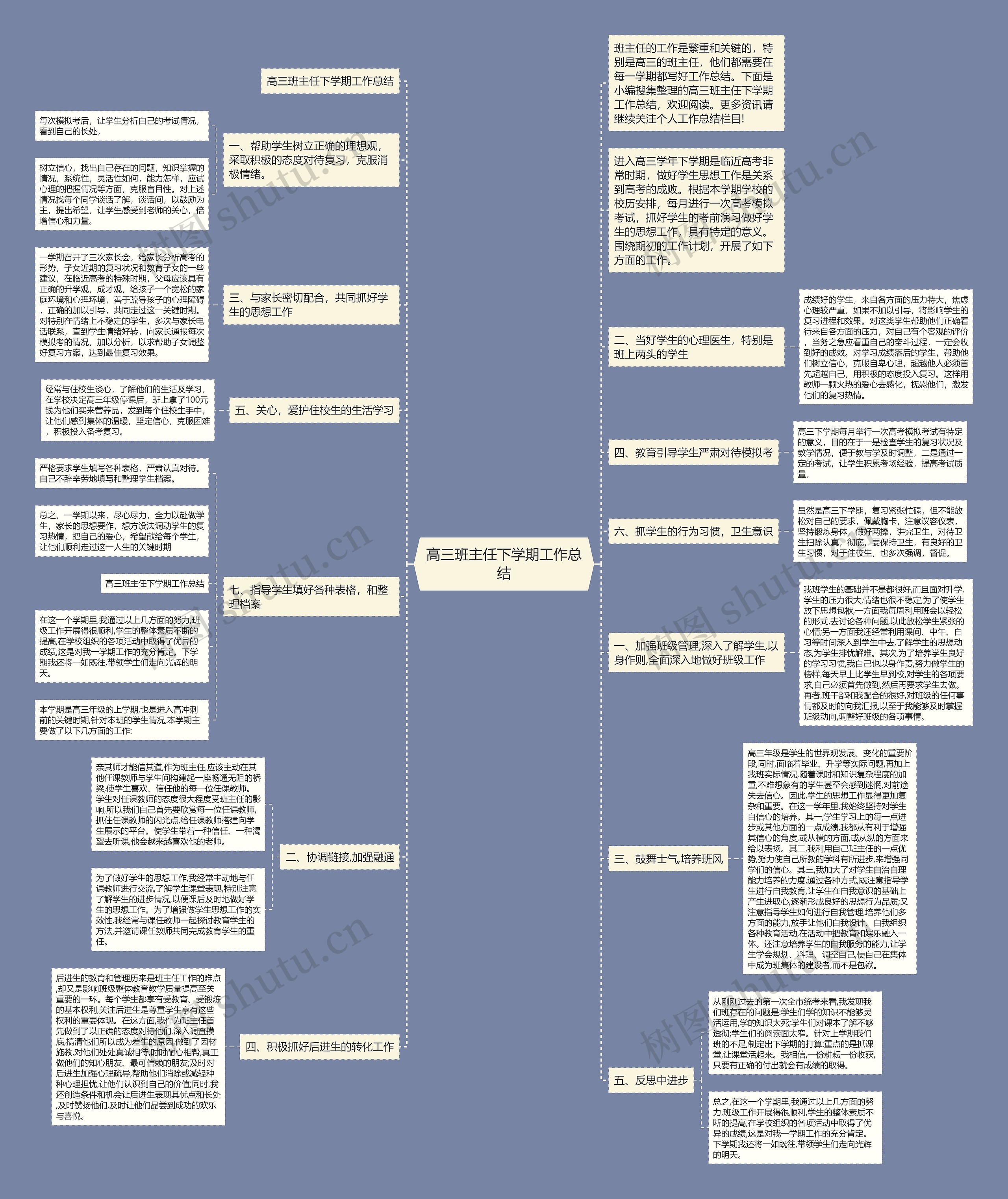 高三班主任下学期工作总结思维导图