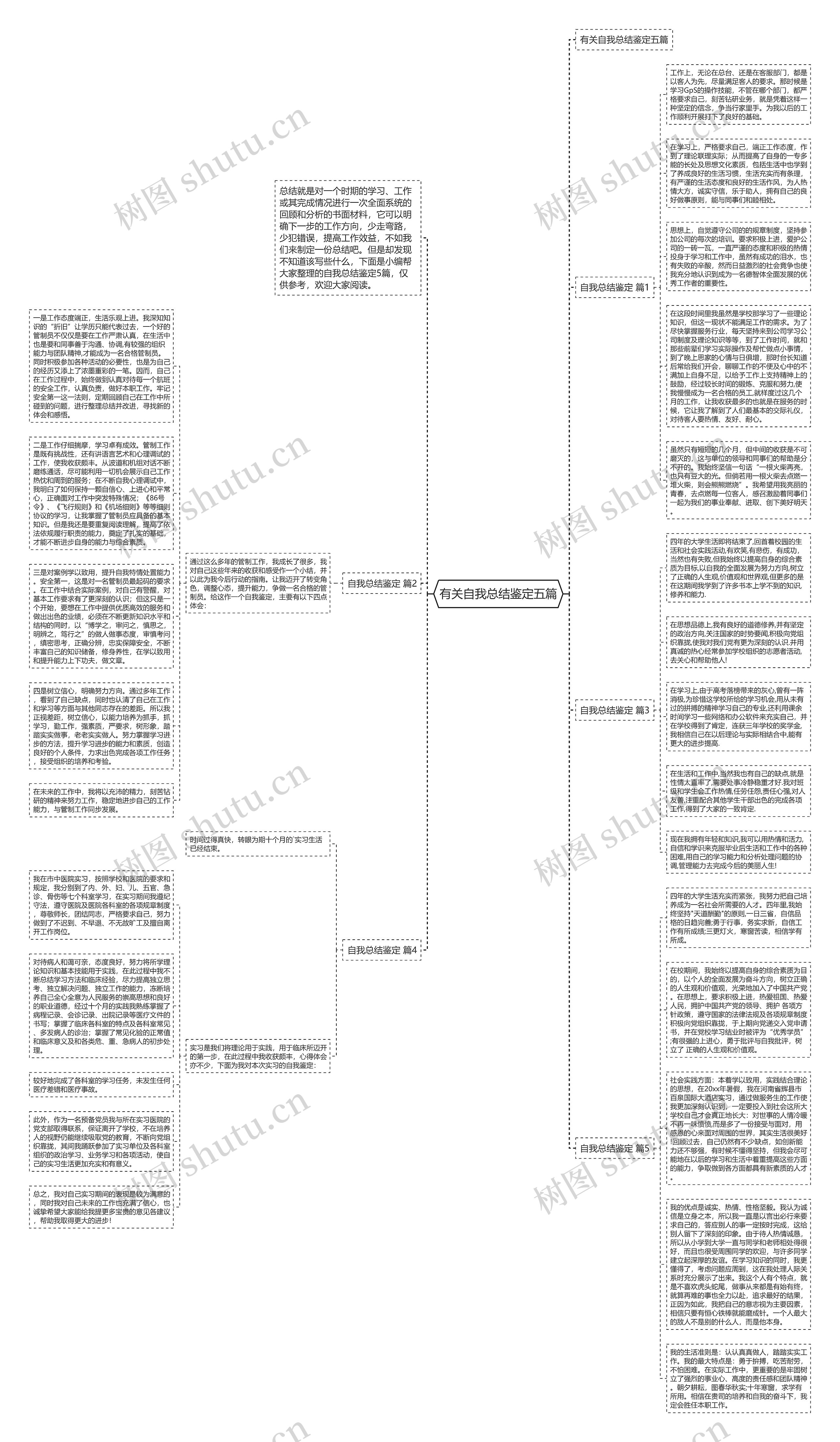 有关自我总结鉴定五篇 有关自我总结鉴定五篇