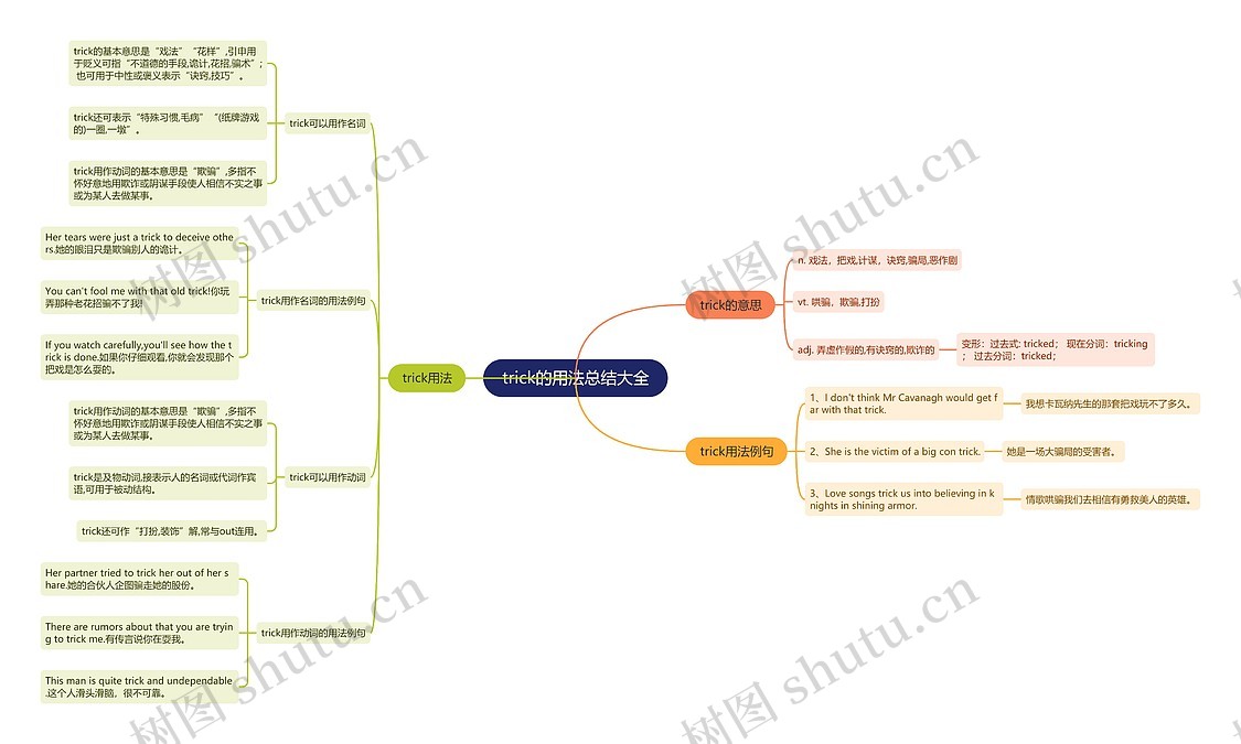 trick的用法总结大全思维导图_编号p9376428-TreeMind树图