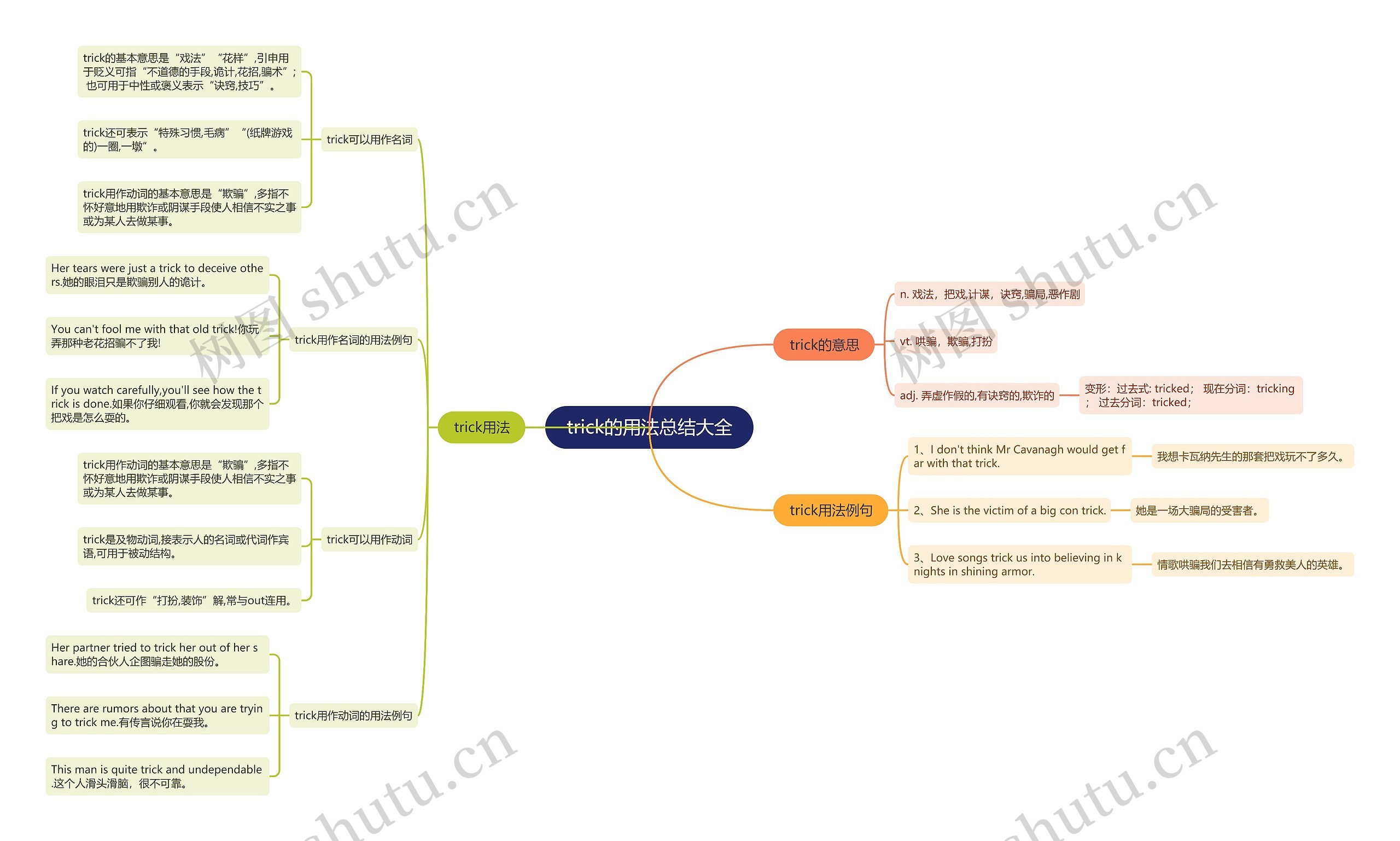 trick的用法总结大全思维导图