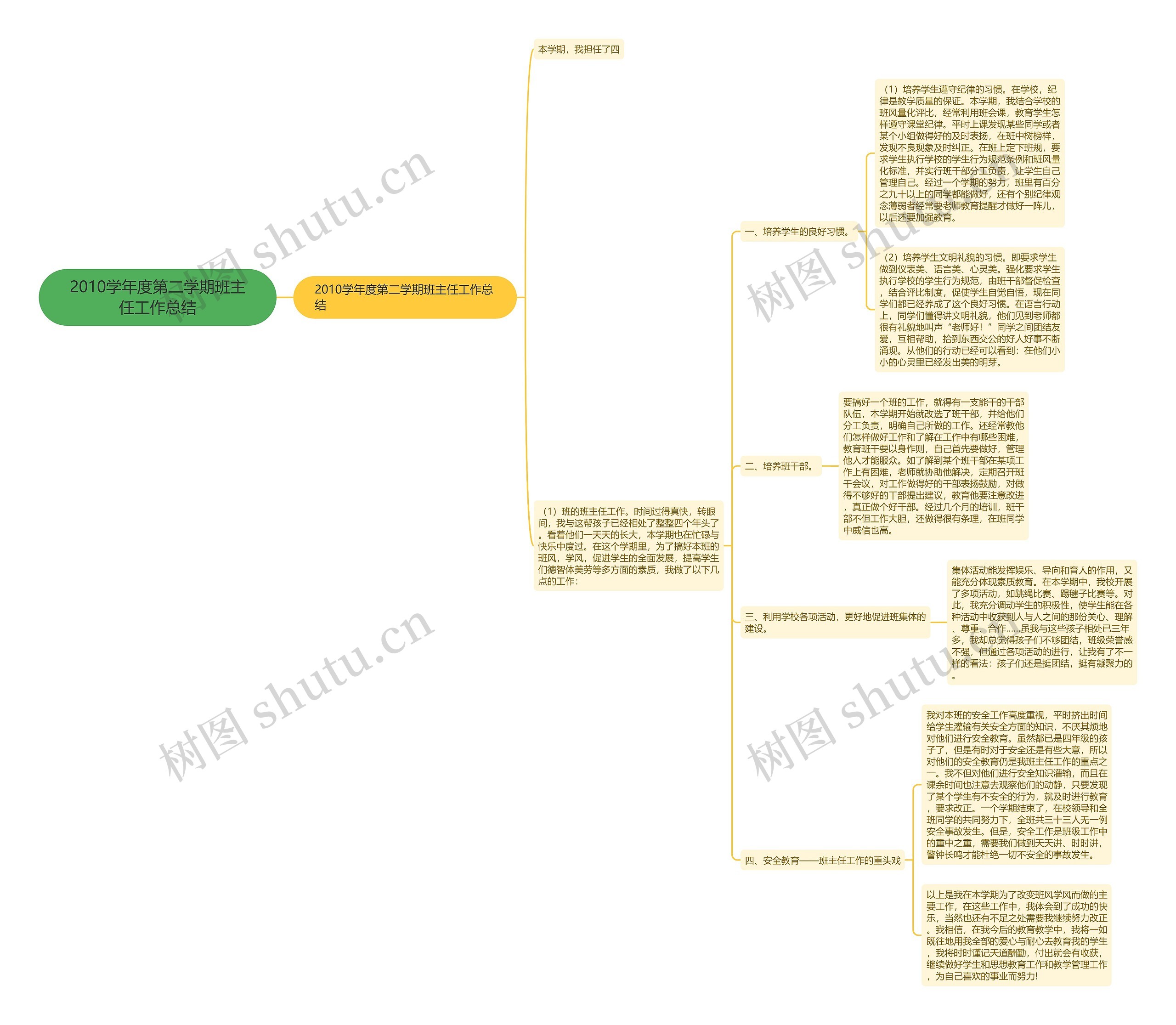 2010学年度第二学期班主任工作总结 2010学年度第二学期班主任工作总结