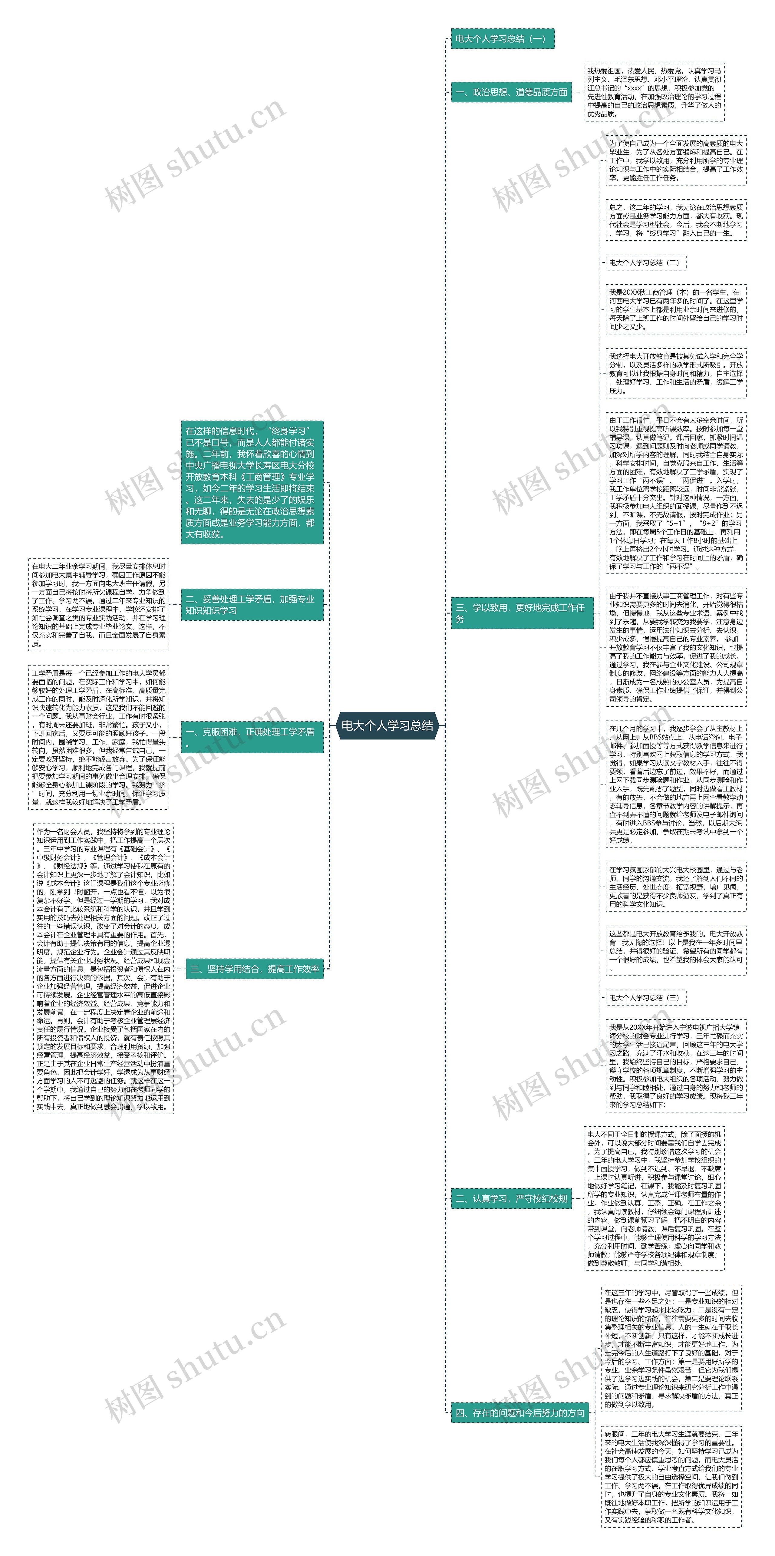 电大个人学习总结思维导图