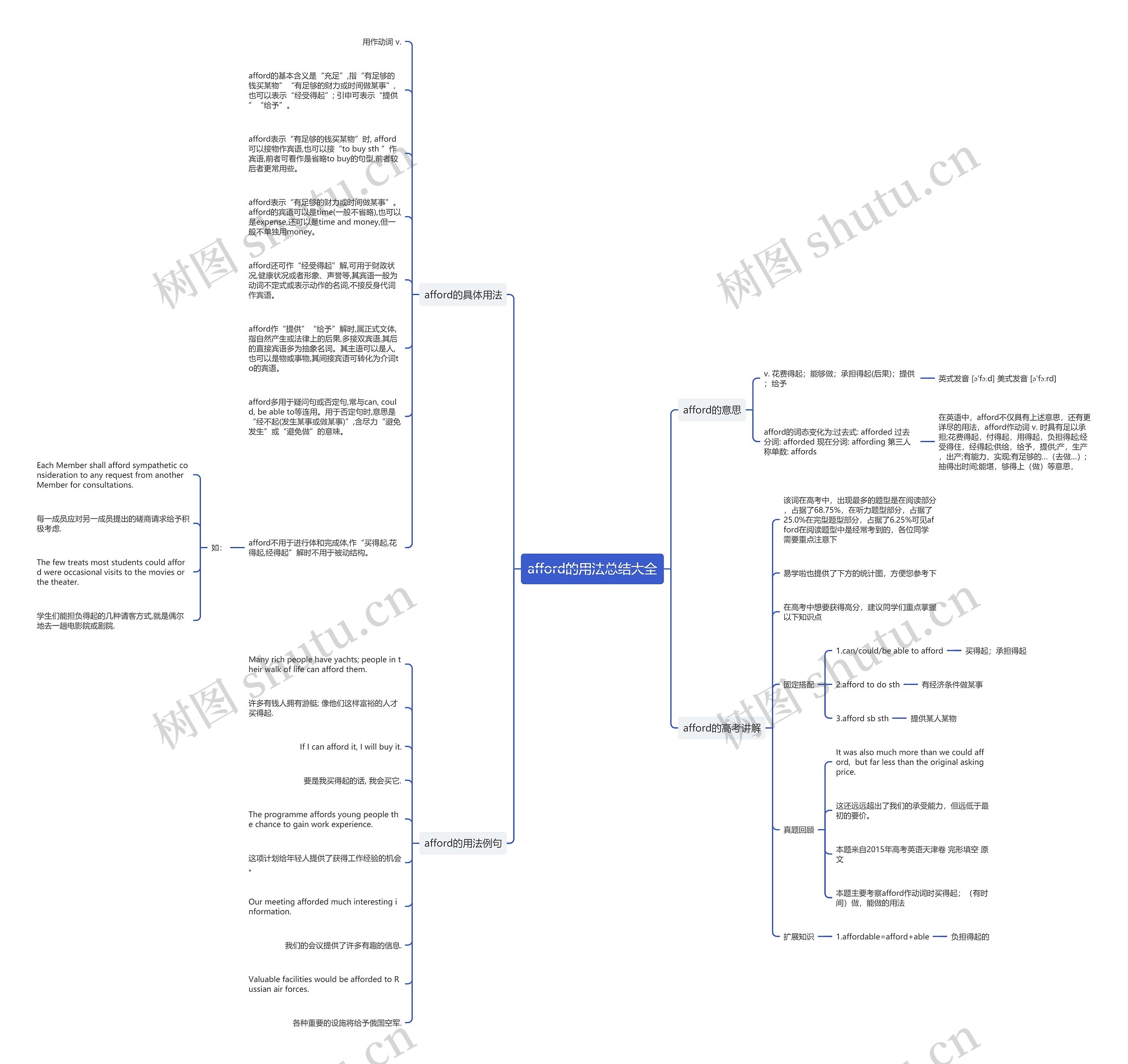 afford的用法总结大全思维导图