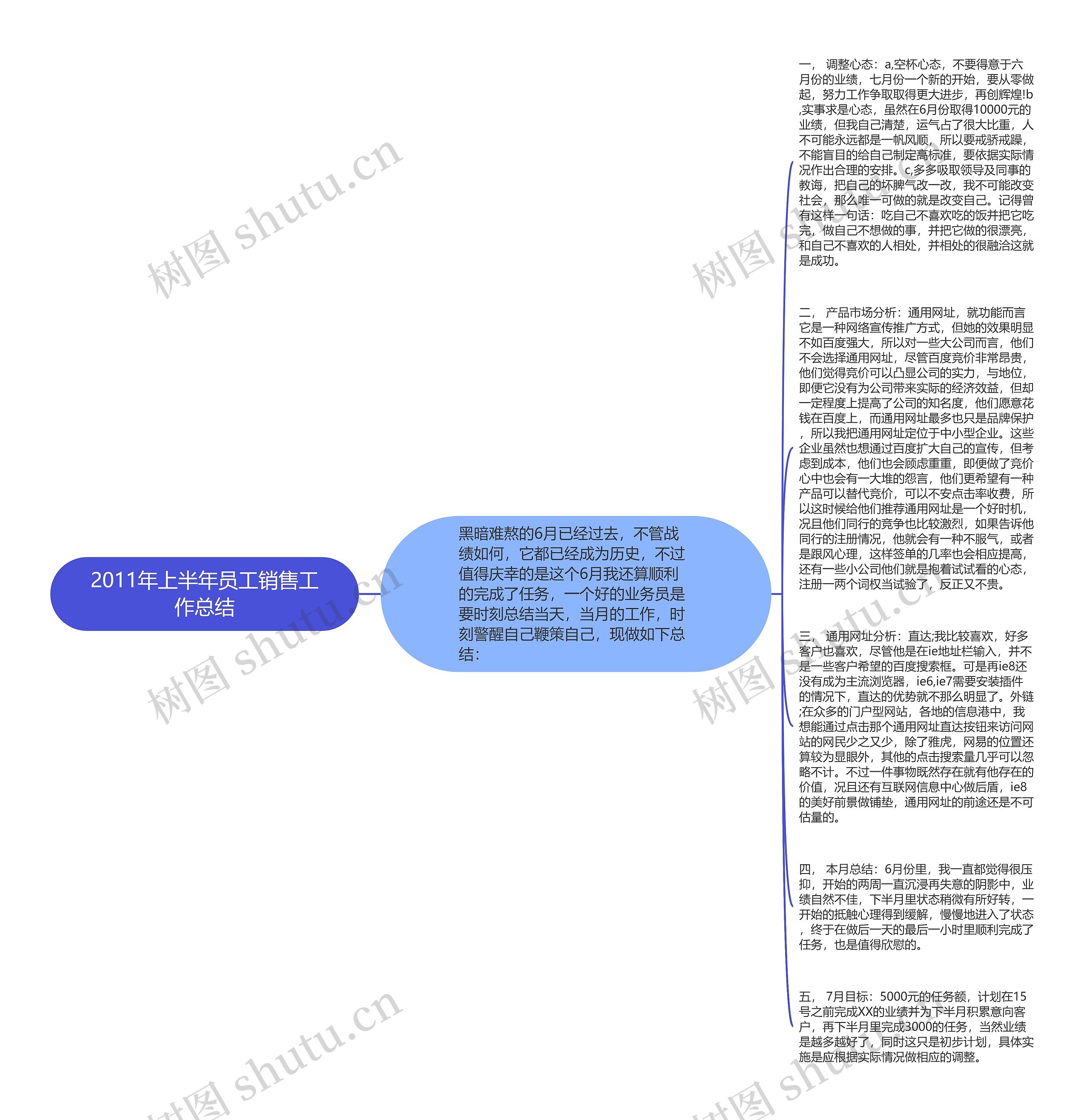 2011年上半年员工销售工作总结