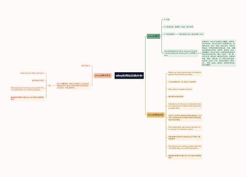 alloy的用法总结大全