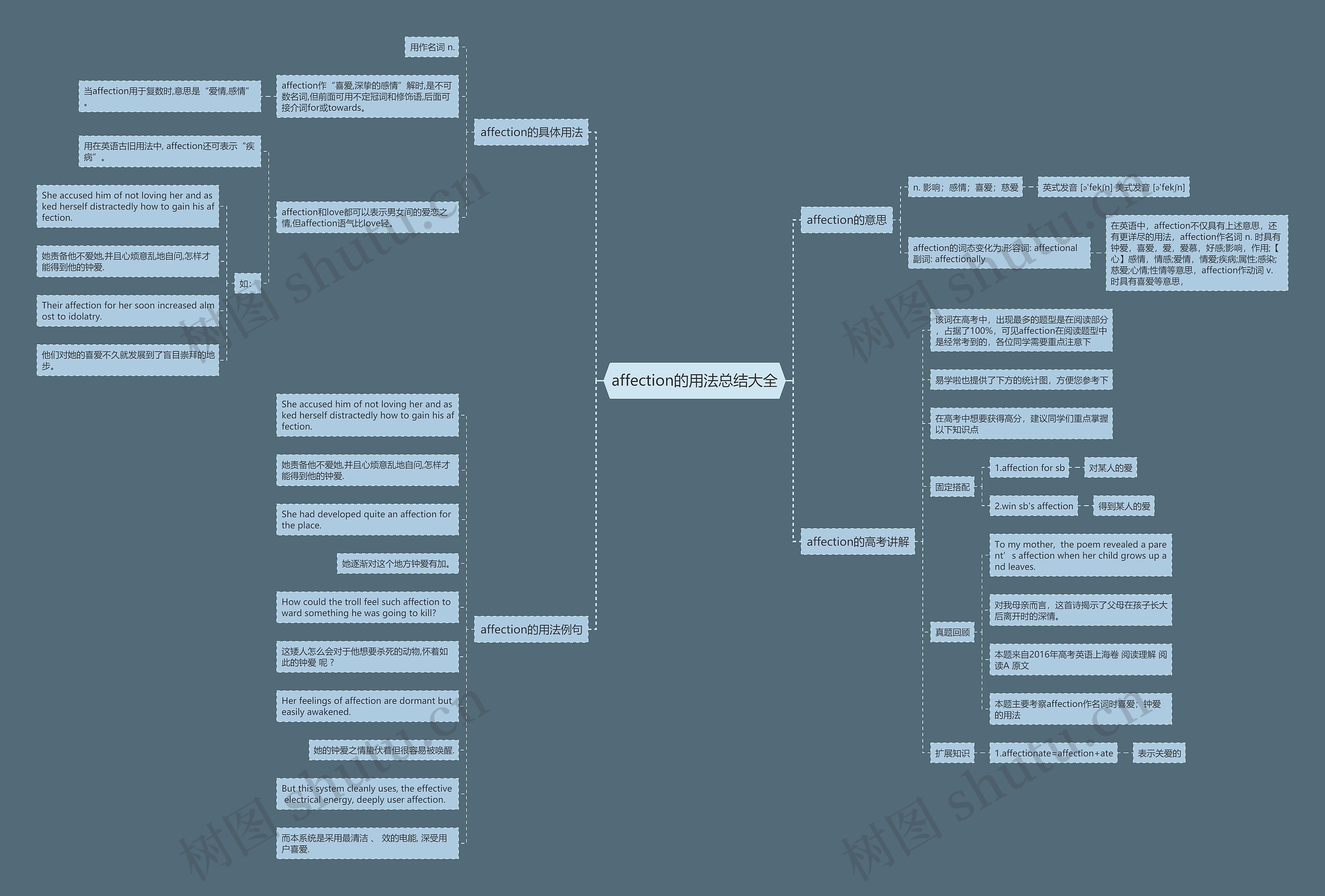 affection的用法总结大全思维导图