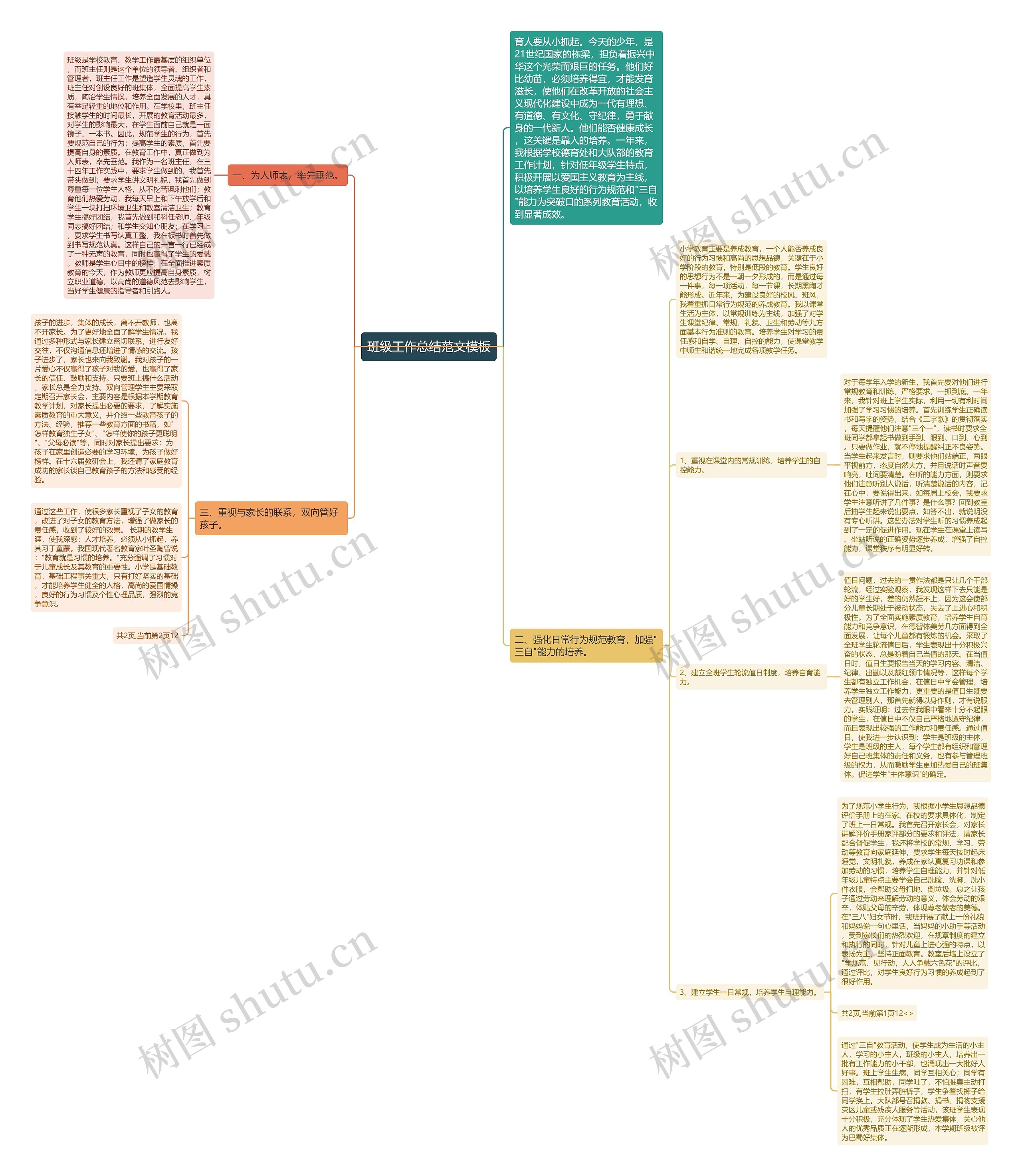 班级工作总结范文思维导图