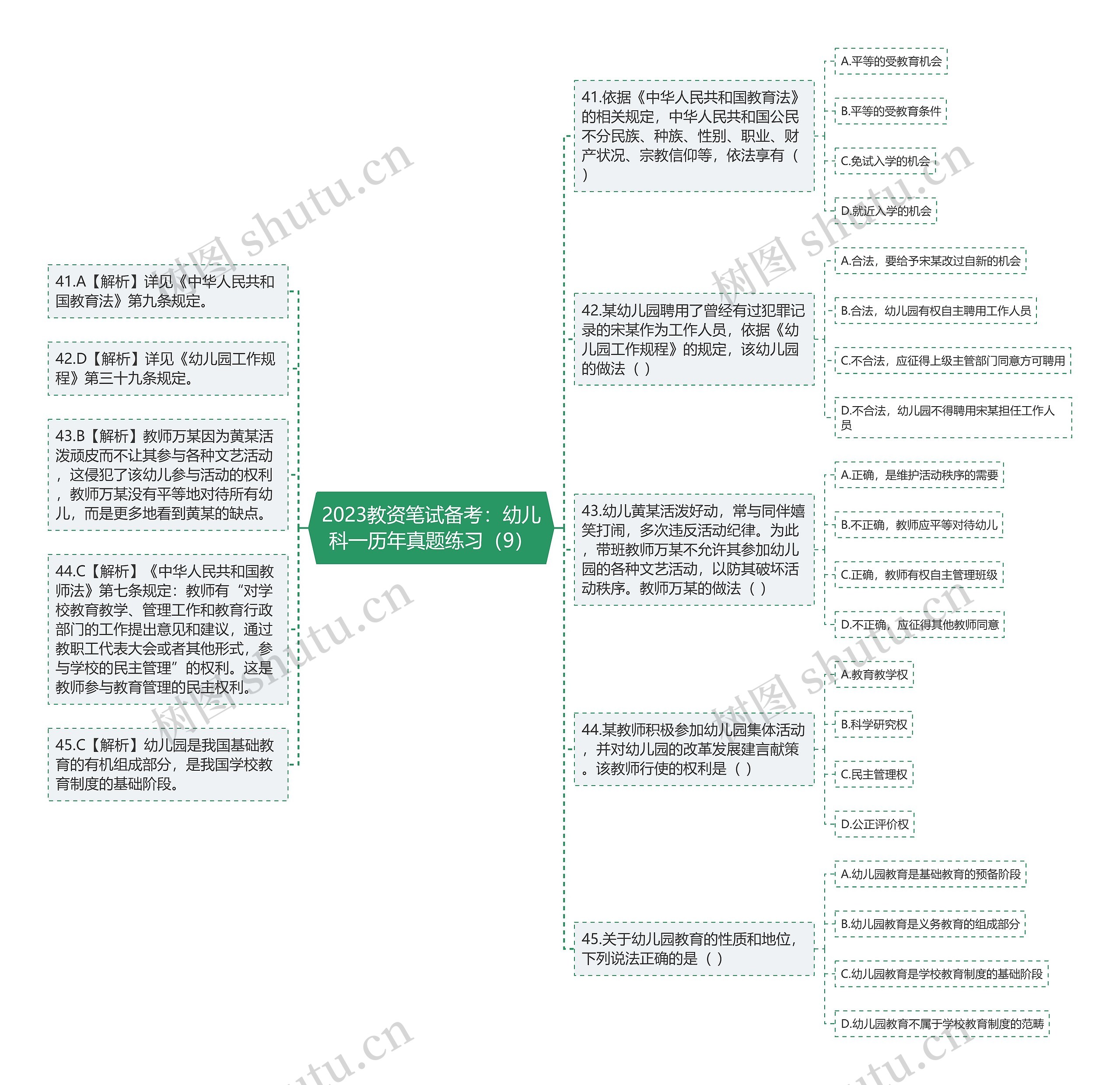 2023教资笔试备考：幼儿科一历年真题练习（9）思维导图