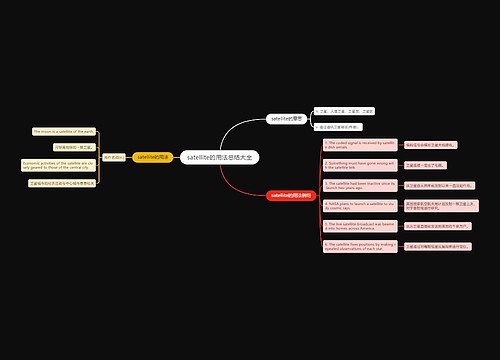 satellite的用法总结大全