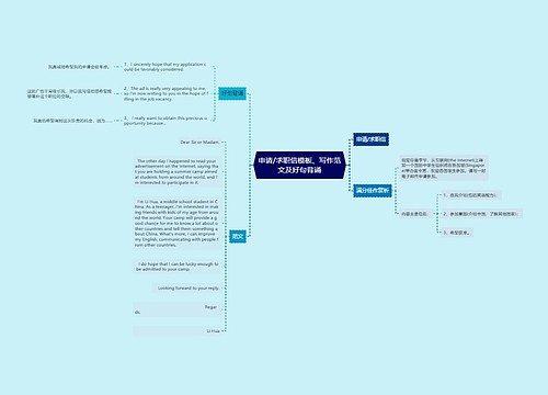 申请/求职信模板、写作范文及好句背诵