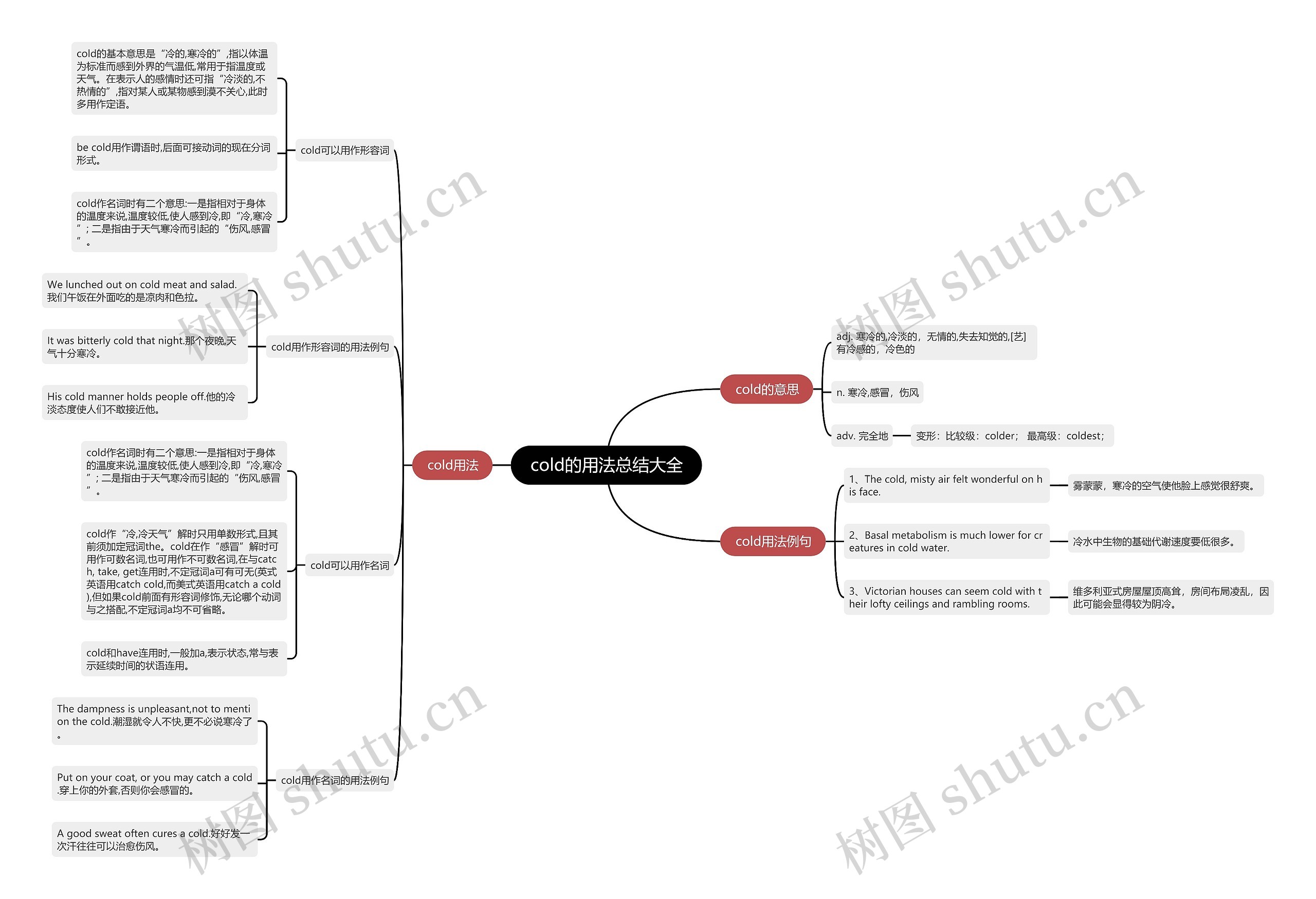cold的用法总结大全思维导图