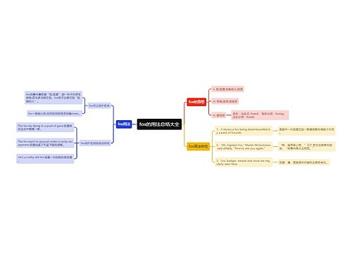 fox的用法总结大全