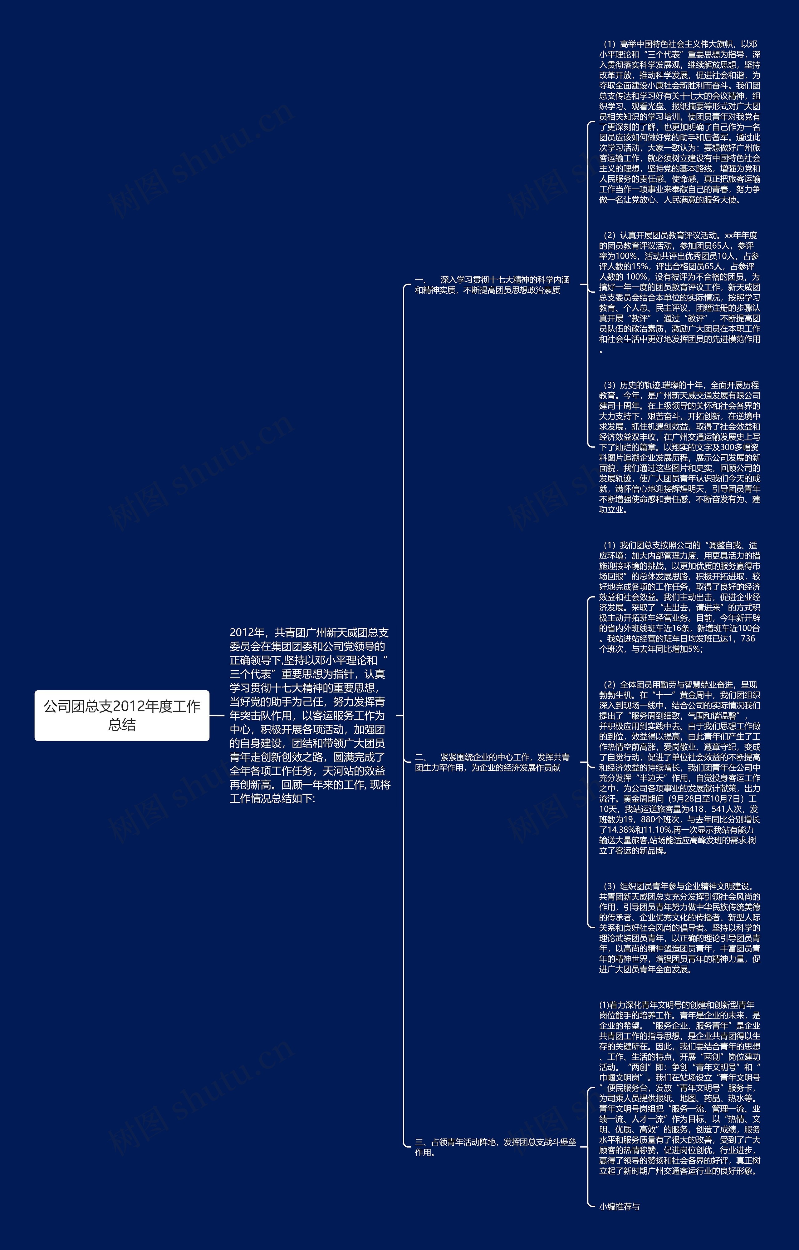 公司团总支2012年度工作总结思维导图