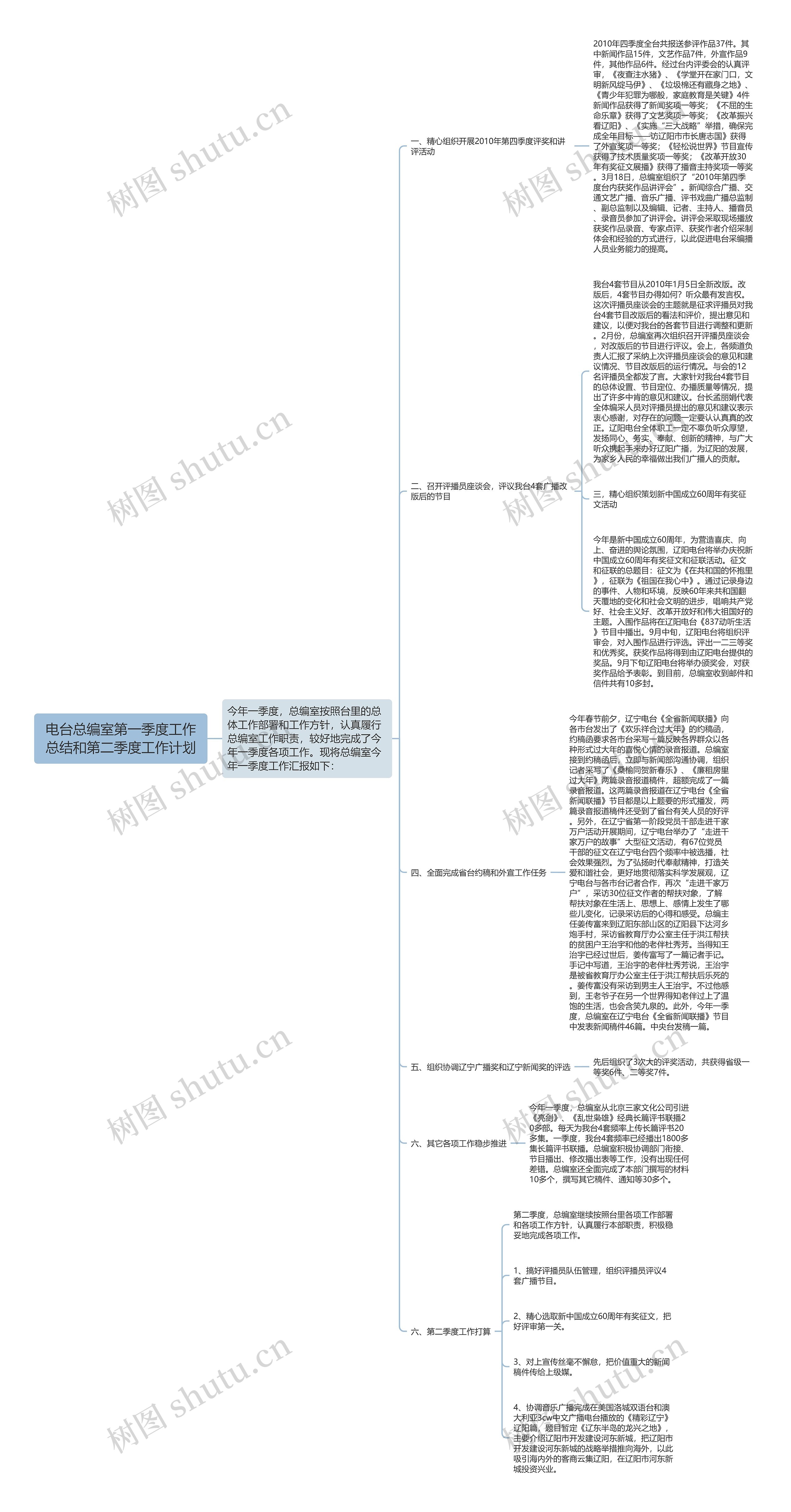 电台总编室第一季度工作总结和第二季度工作计划