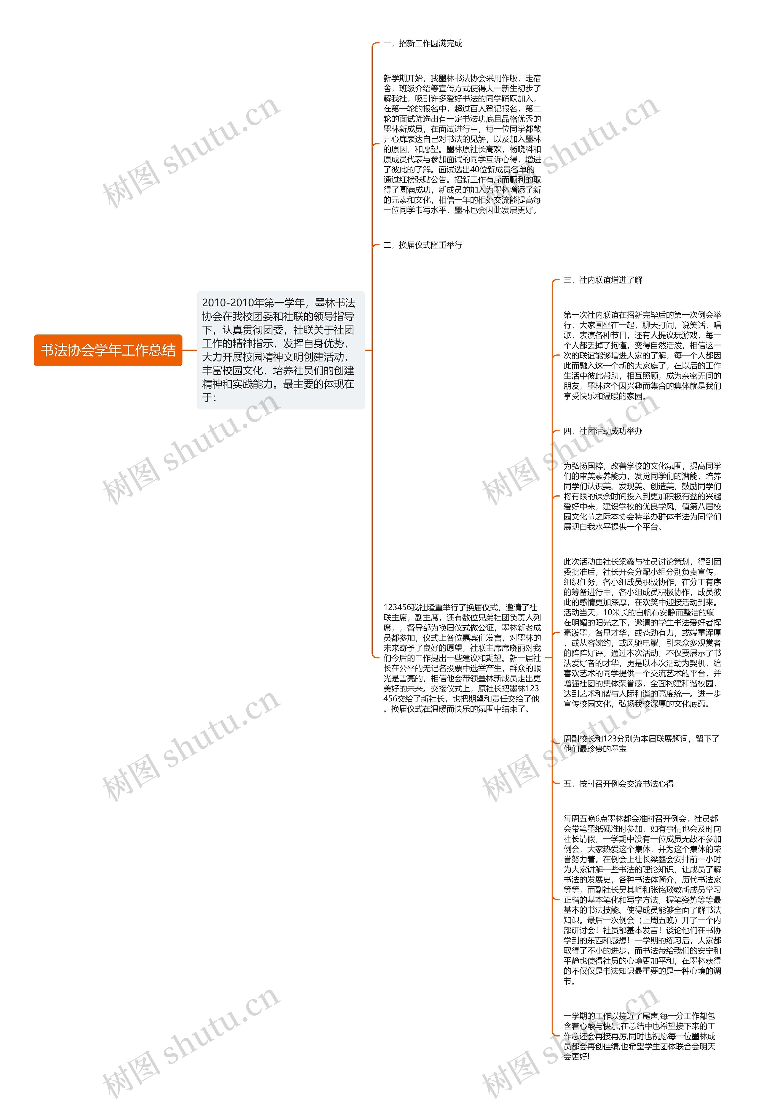 书法协会学年工作总结