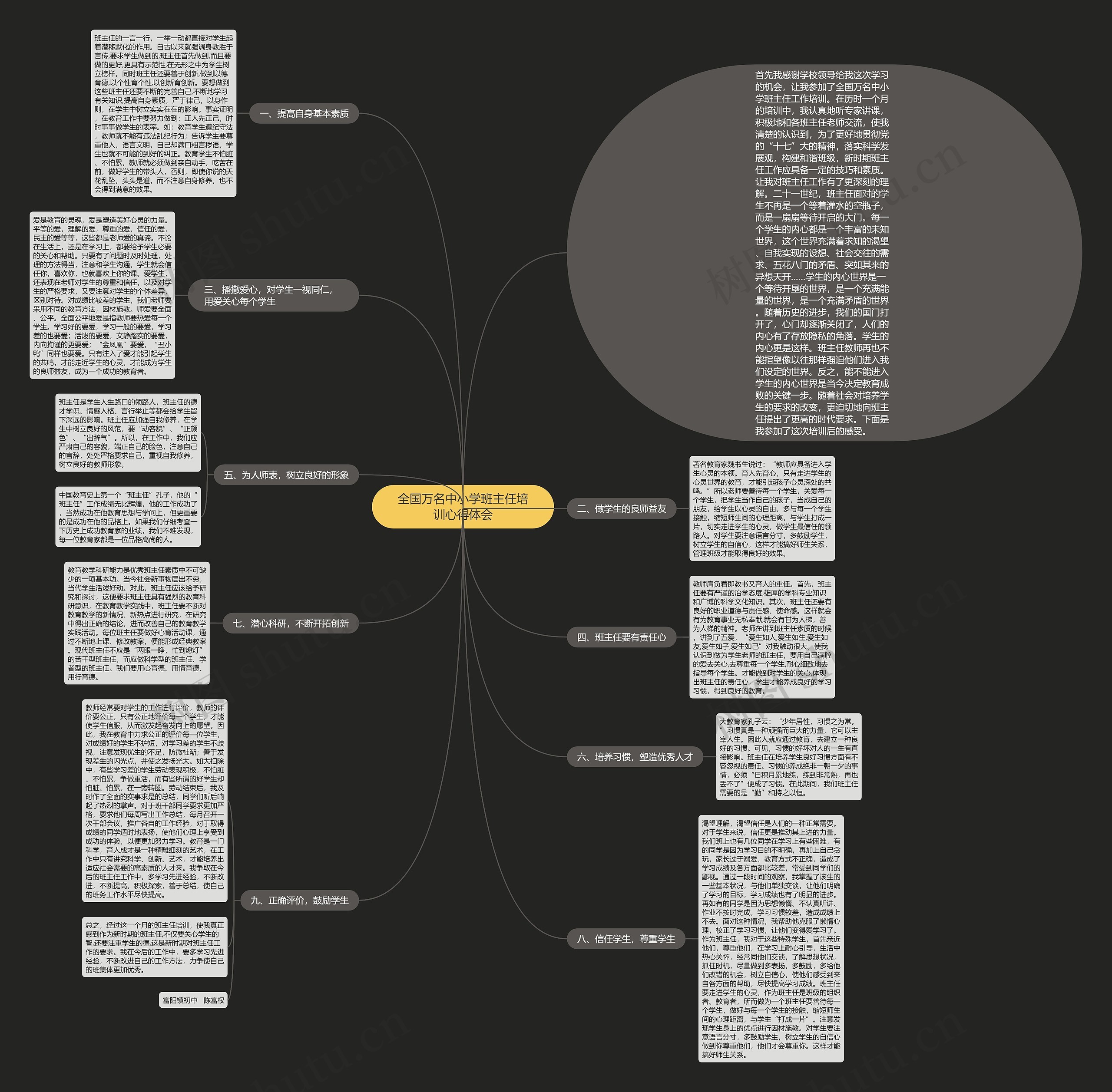 全国万名中小学班主任培训心得体会思维导图