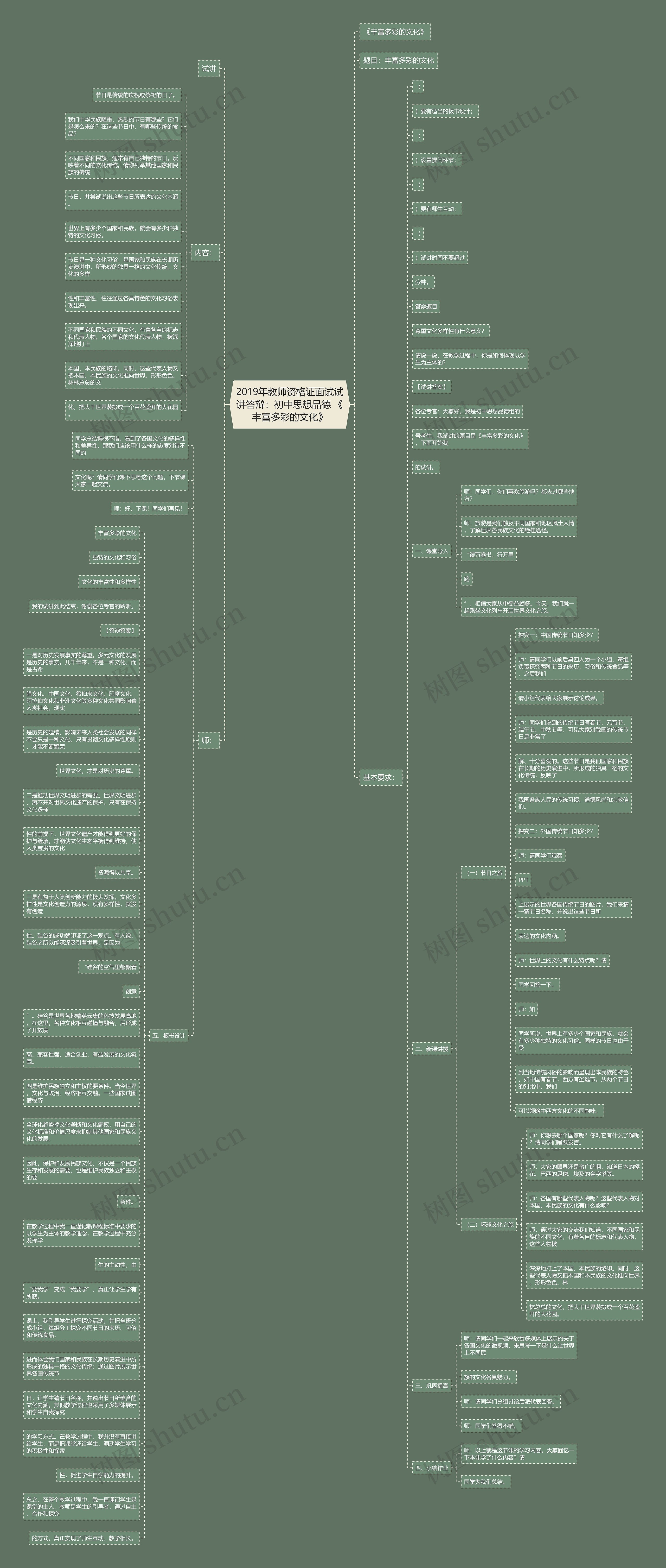 2019年教师资格证面试试讲答辩：初中思想品德 《丰富多彩的文化》