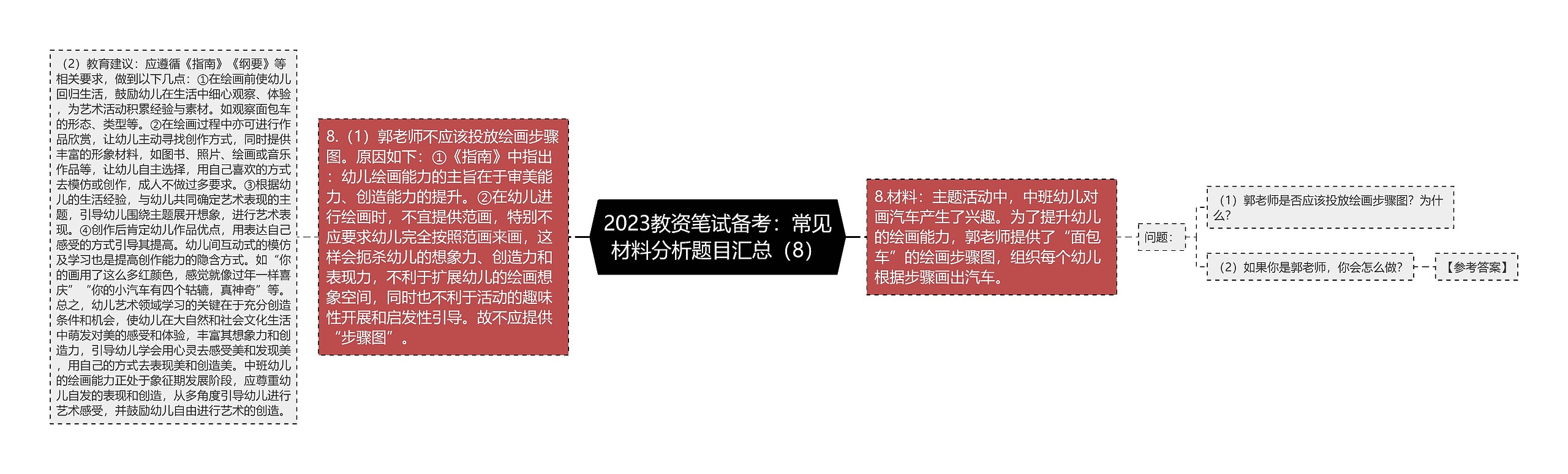 2023教资笔试备考：常见材料分析题目汇总（8）