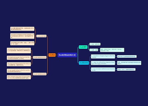 flee的用法总结大全