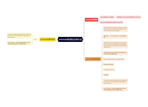 antenatal的用法总结大全
