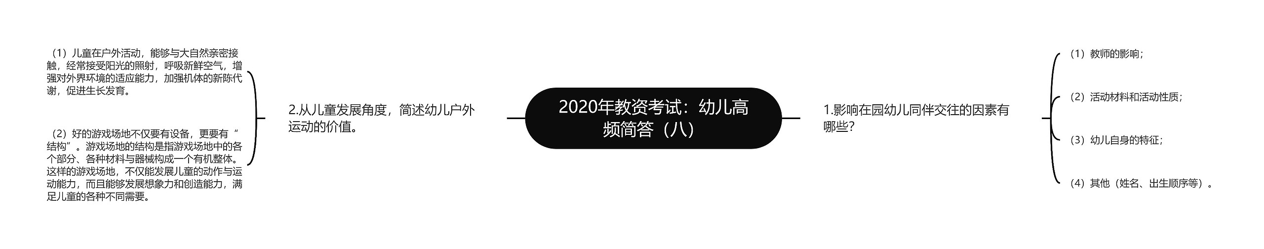 2020年教资考试：幼儿高频简答（八）思维导图