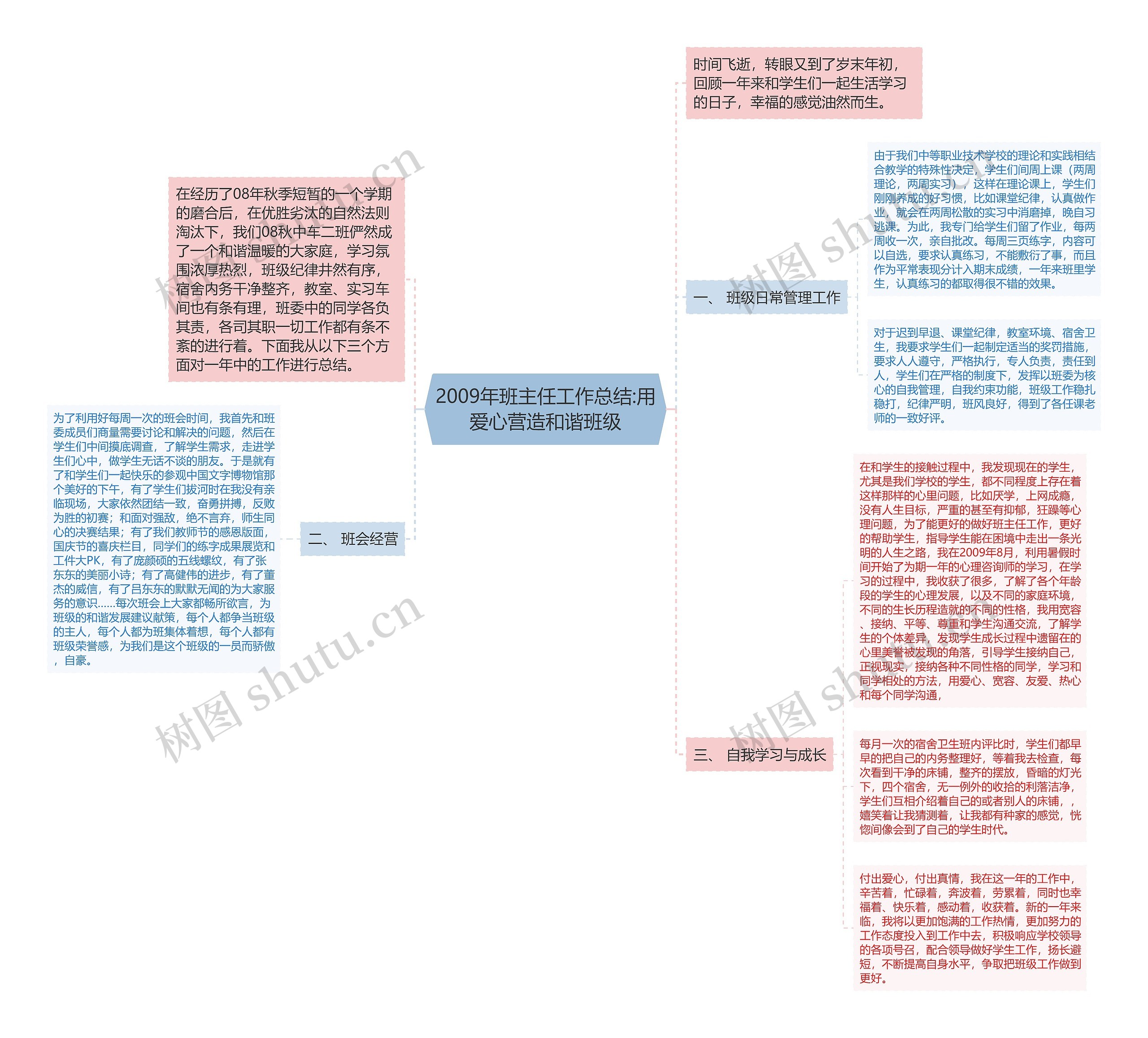 2009年班主任工作总结:用爱心营造和谐班级思维导图