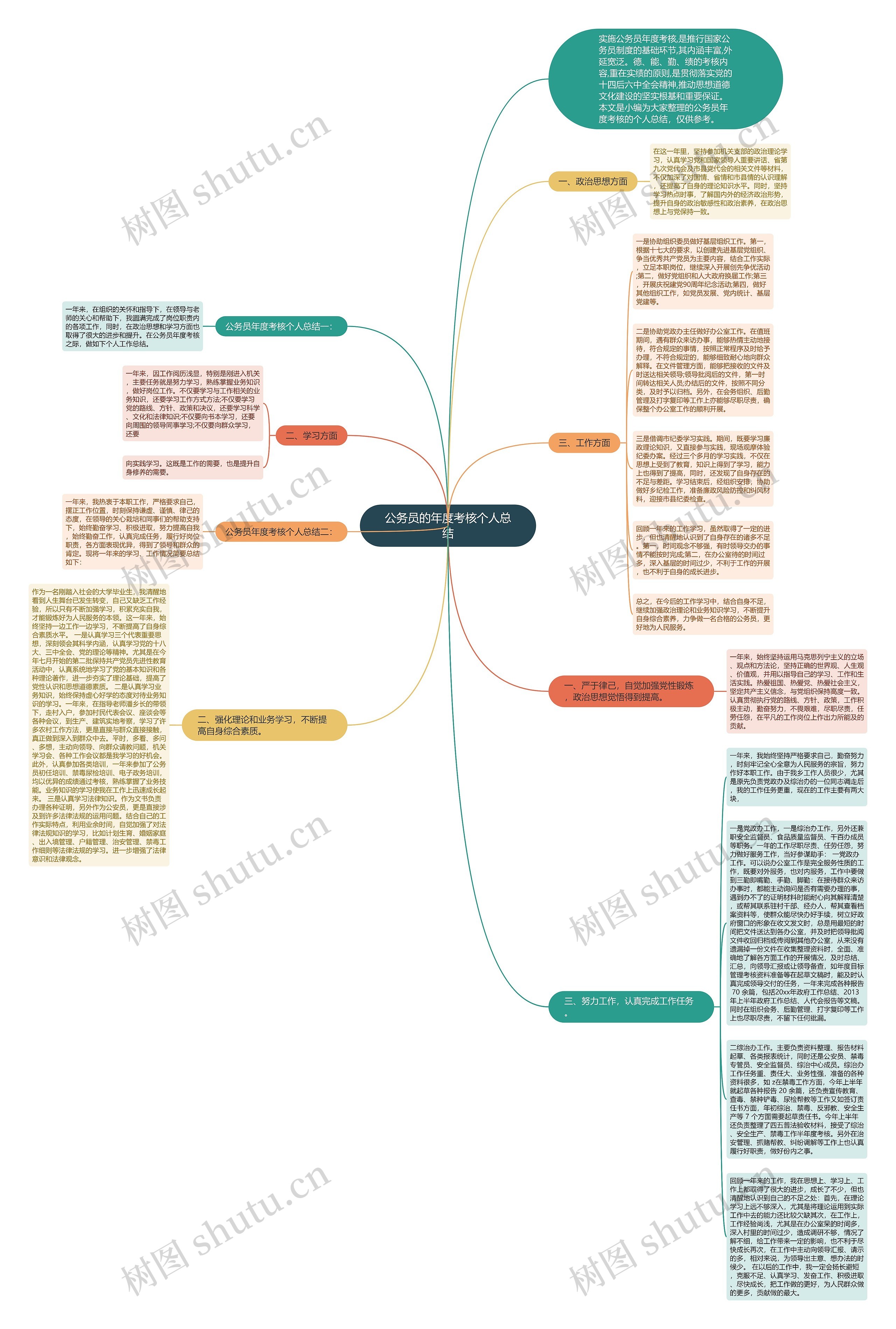 公务员的年度考核个人总结 公务员的年度考核个人总结