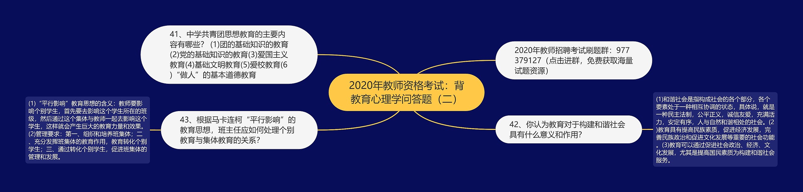 2020年教师资格考试：背教育心理学问答题（二）思维导图